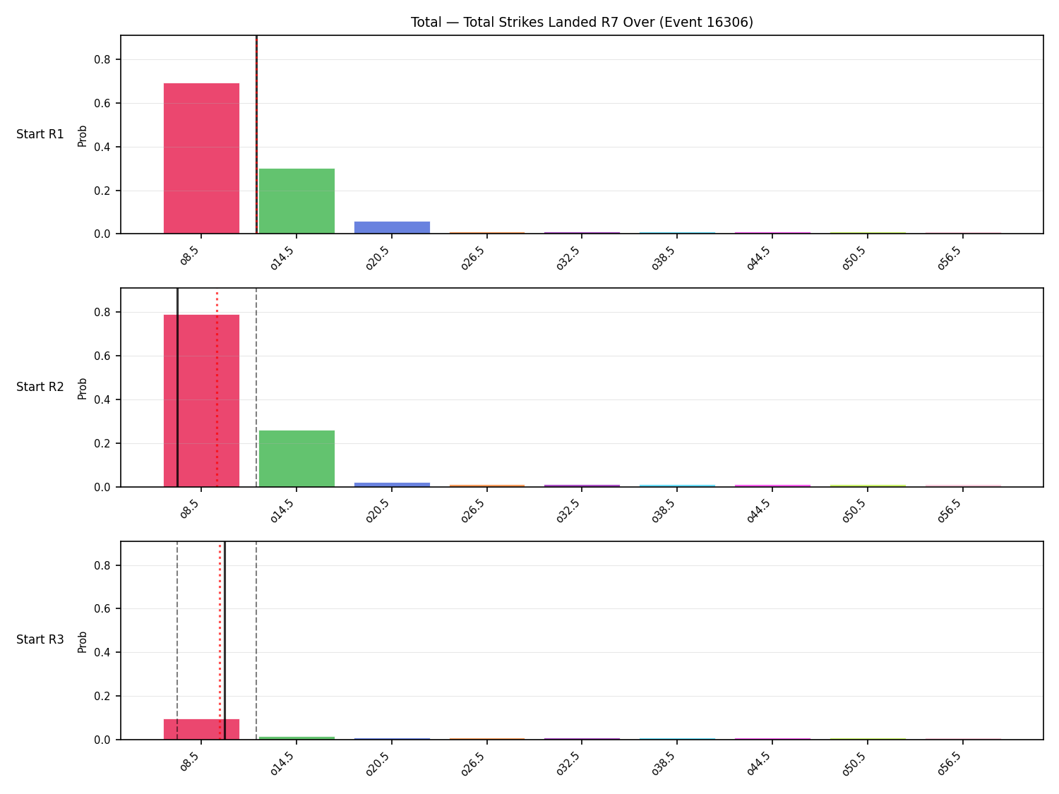 Stats/Round/Total Overs/Total Strikes Landed/Round 07/16306 Round 07 Over Snapshots — Prod