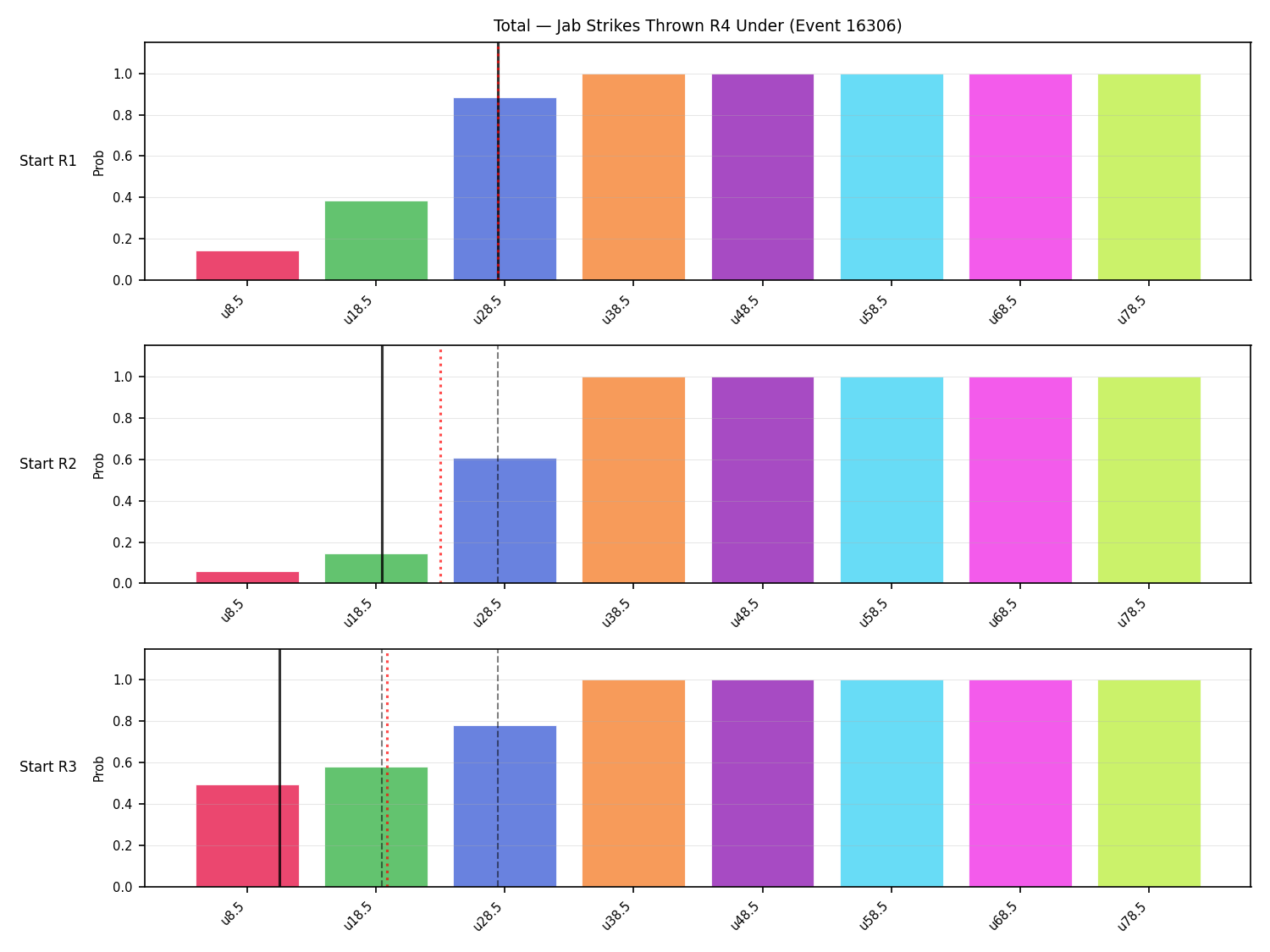 Stats/Round/Total Unders/Jab Strikes Thrown/Round 04/16306 Round 04 Under Snapshots — Prod