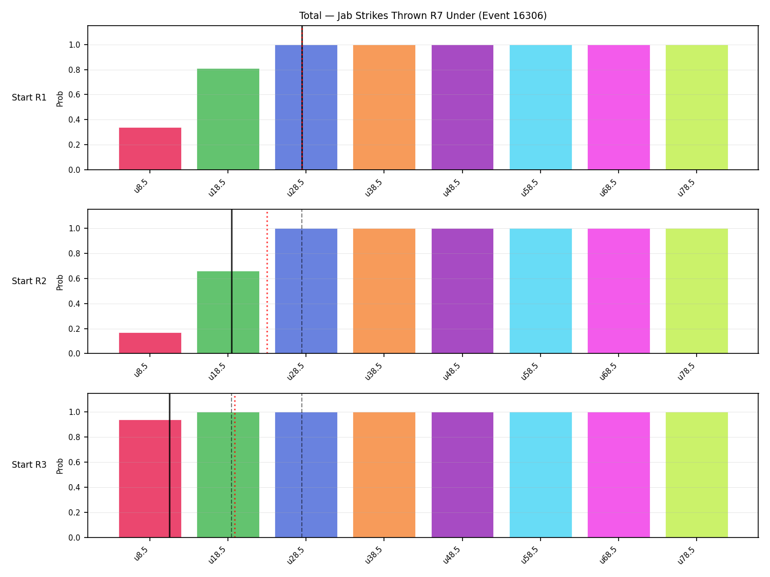 Stats/Round/Total Unders/Jab Strikes Thrown/Round 07/16306 Round 07 Under Snapshots — Prod