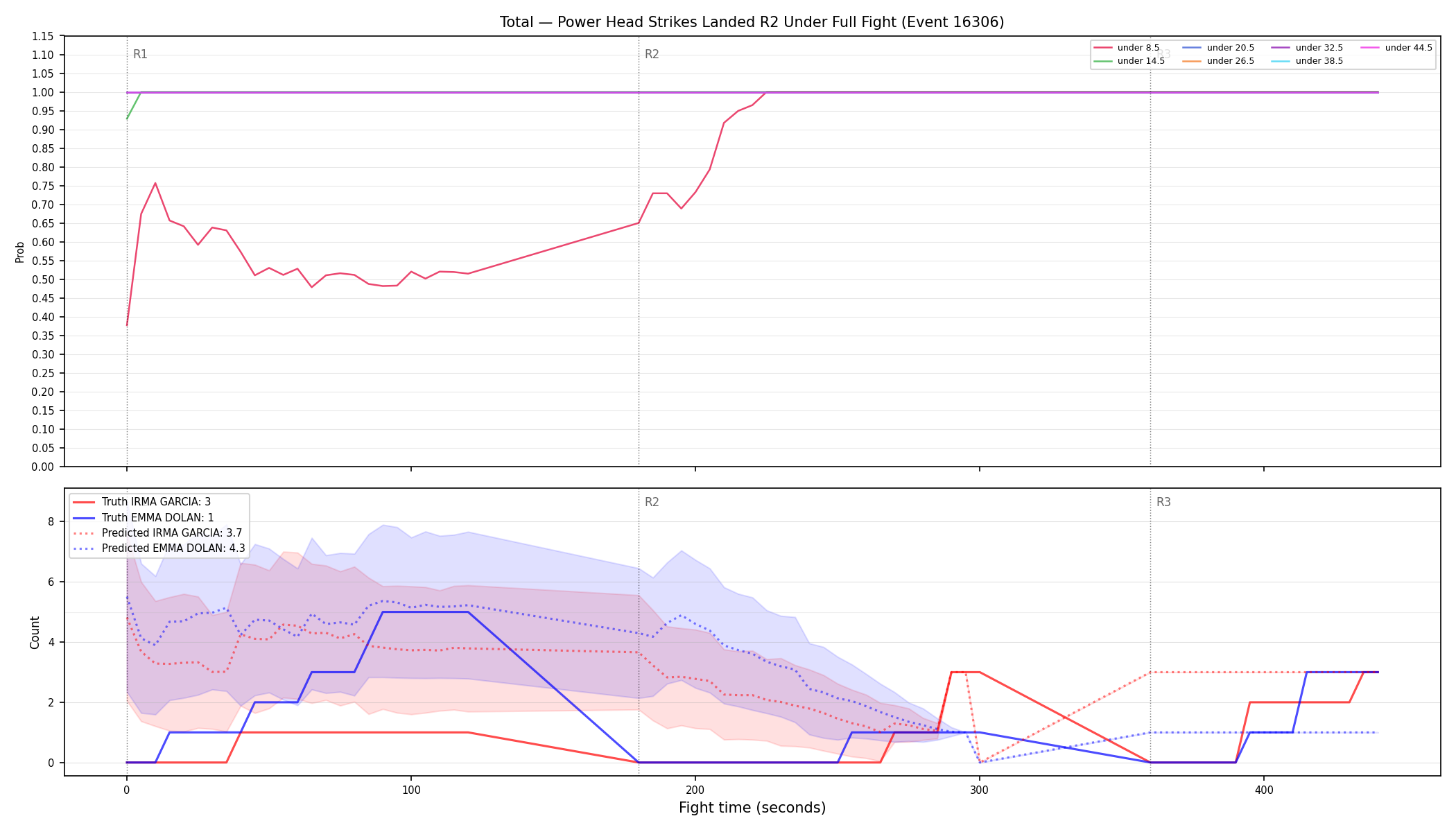 Stats/Round/Total Unders/Power Head Strikes Landed/Round 02/16306 Round 02 Under Fight — Prod