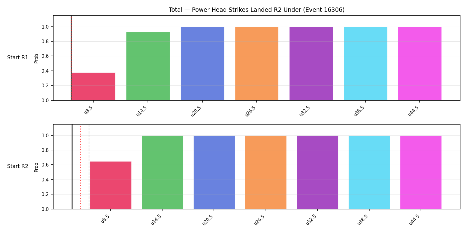 Stats/Round/Total Unders/Power Head Strikes Landed/Round 02/16306 Round 02 Under Snapshots — Prod