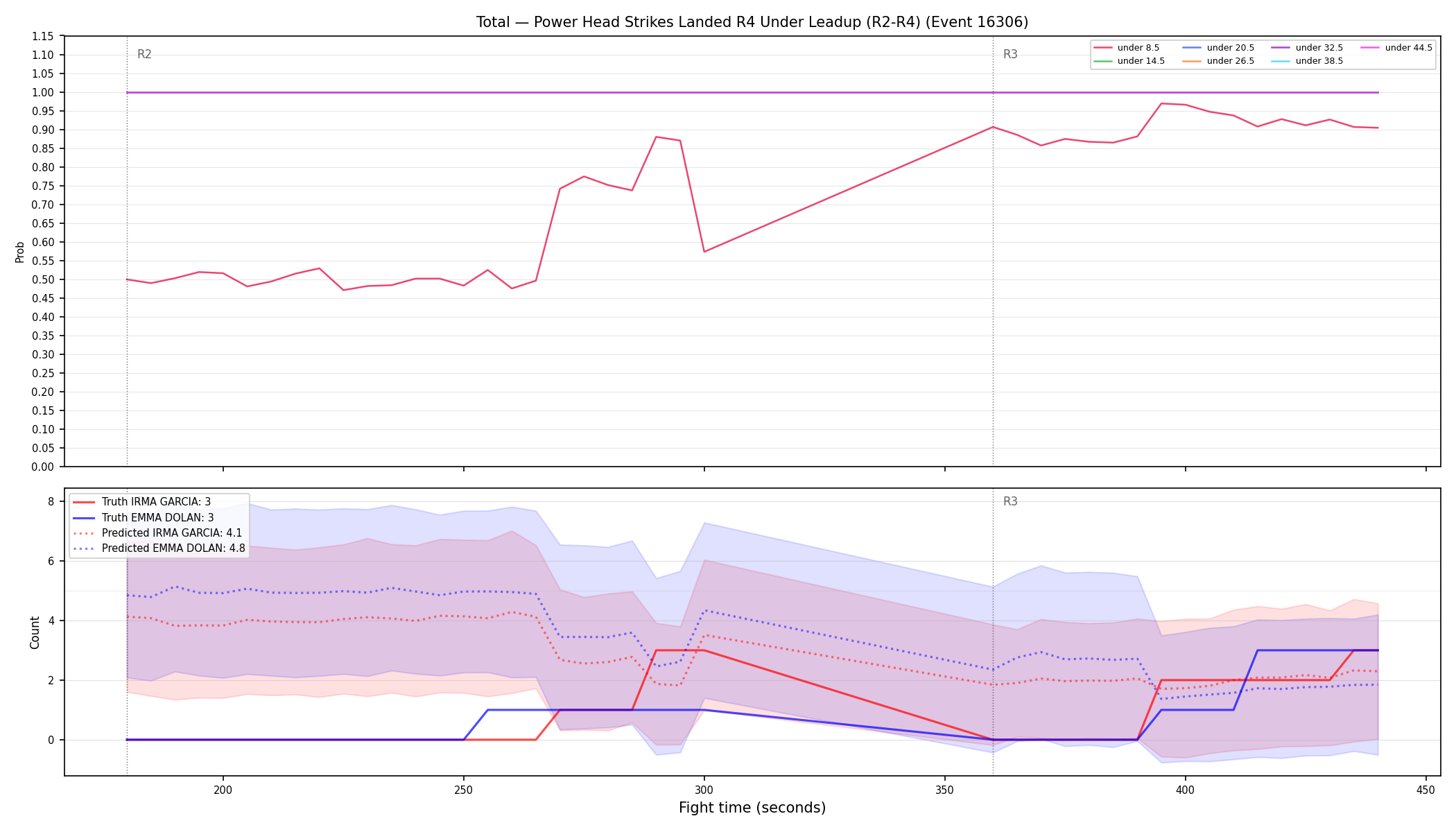 Stats/Round/Total Unders/Power Head Strikes Landed/Round 04/16306 Round 04 Under Leadup — Prod