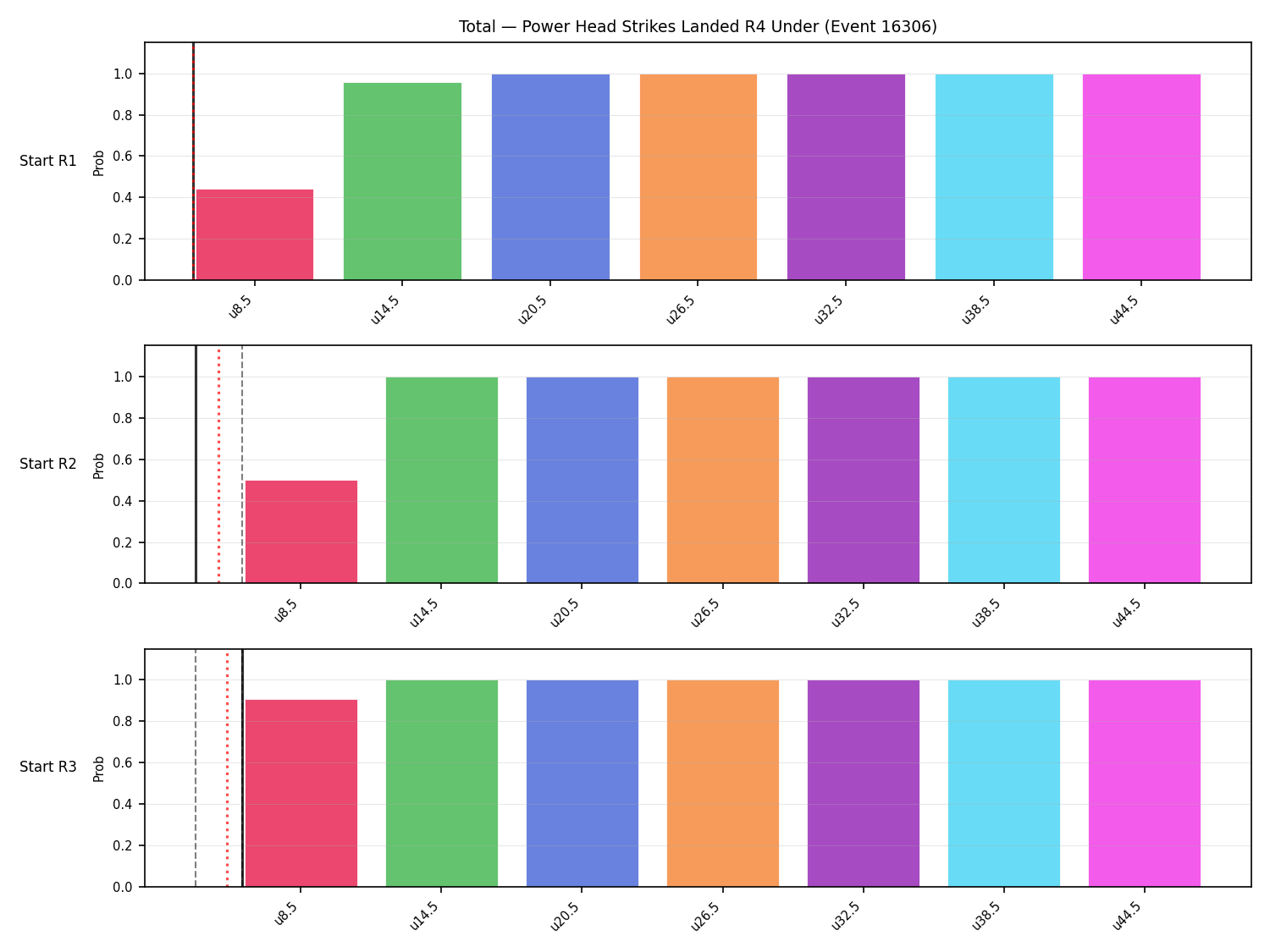 Stats/Round/Total Unders/Power Head Strikes Landed/Round 04/16306 Round 04 Under Snapshots — Prod