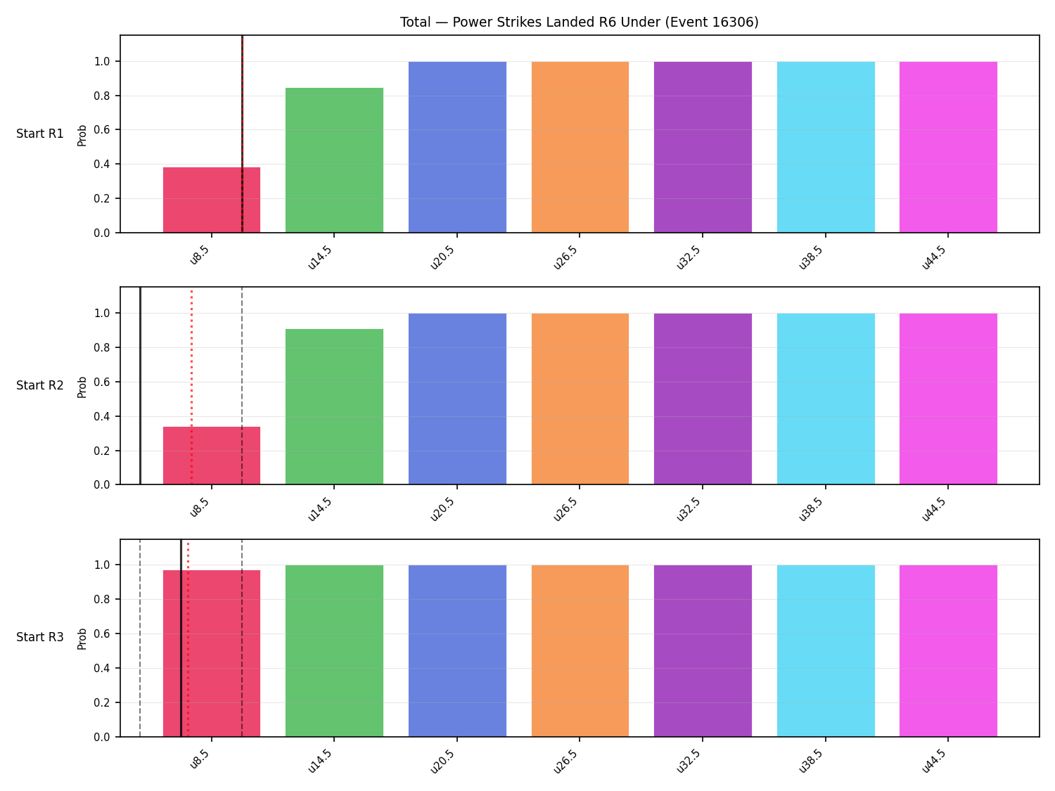 Stats/Round/Total Unders/Power Strikes Landed/Round 06/16306 Round 06 Under Snapshots — Prod