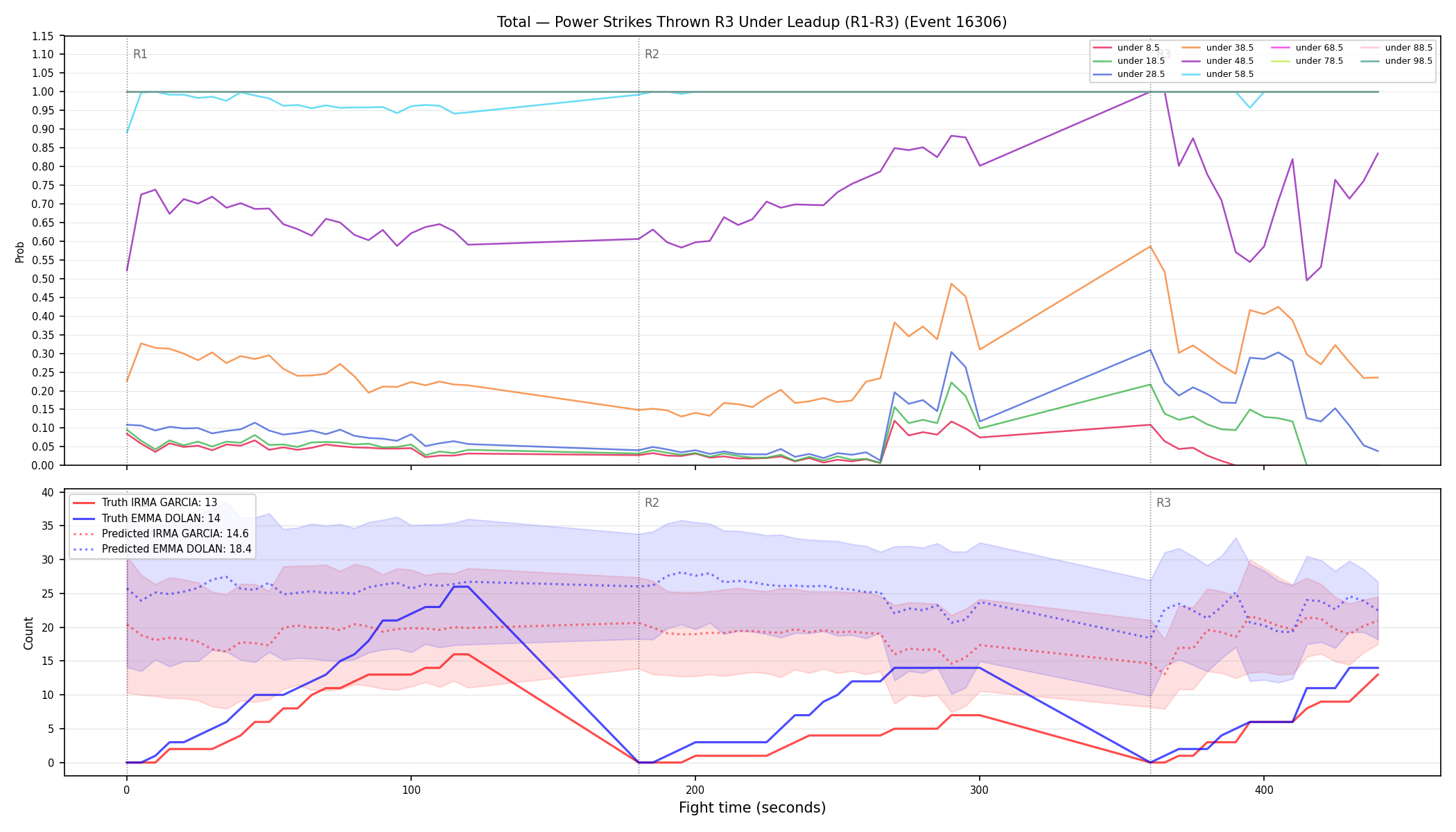 Stats/Round/Total Unders/Power Strikes Thrown/Round 03/16306 Round 03 Under Leadup — Prod