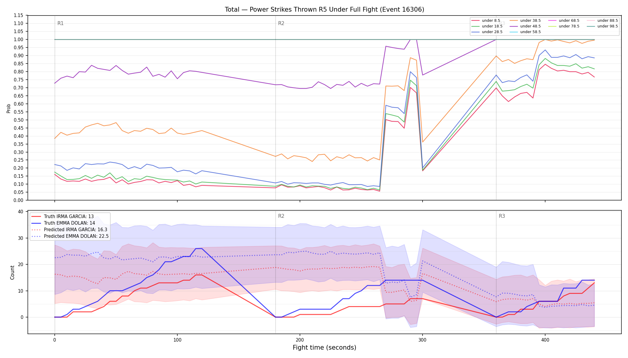 Stats/Round/Total Unders/Power Strikes Thrown/Round 05/16306 Round 05 Under Fight — Prod
