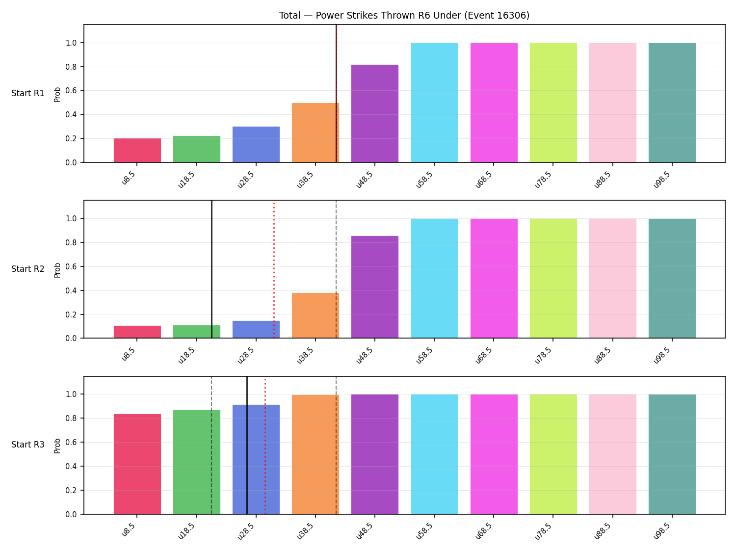 Stats/Round/Total Unders/Power Strikes Thrown/Round 06/16306 Round 06 Under Snapshots — Prod