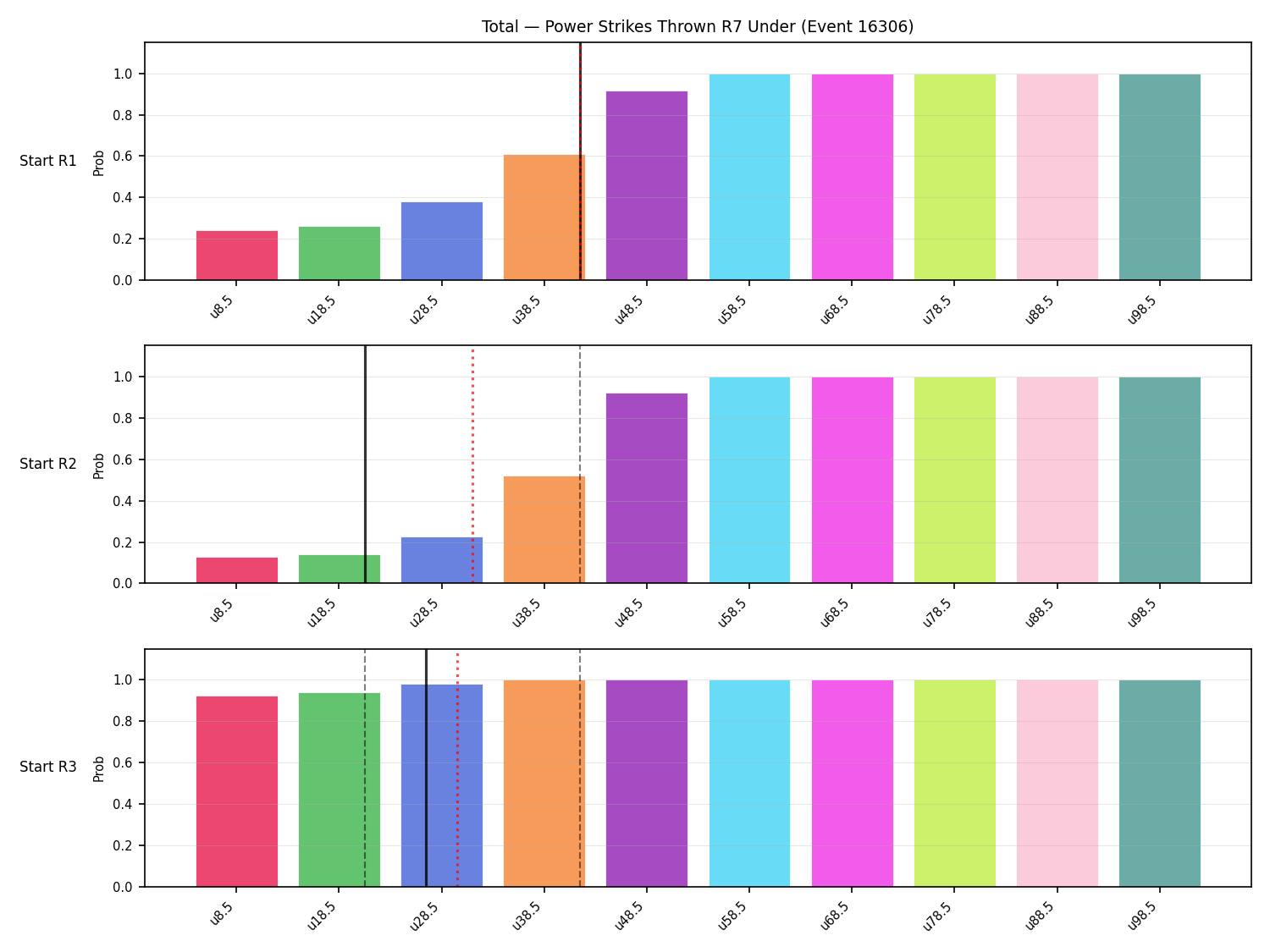 Stats/Round/Total Unders/Power Strikes Thrown/Round 07/16306 Round 07 Under Snapshots — Prod