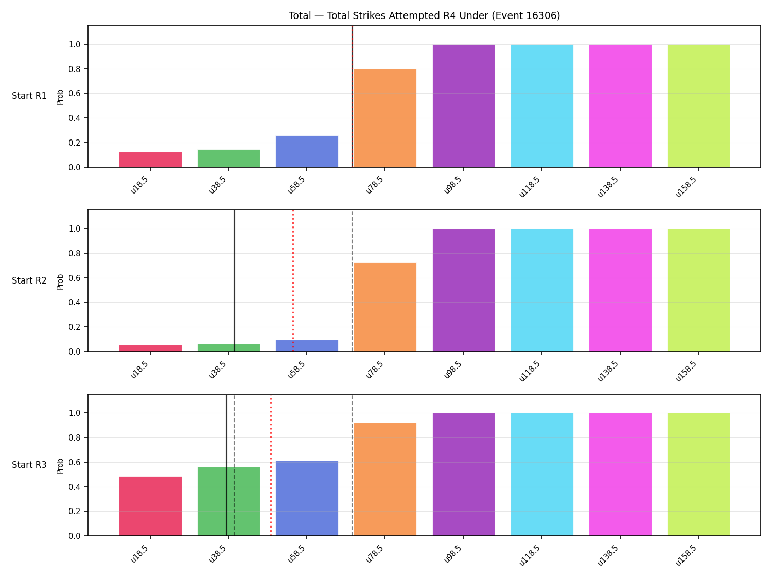 Stats/Round/Total Unders/Total Strikes Attempted/Round 04/16306 Round 04 Under Snapshots — Prod
