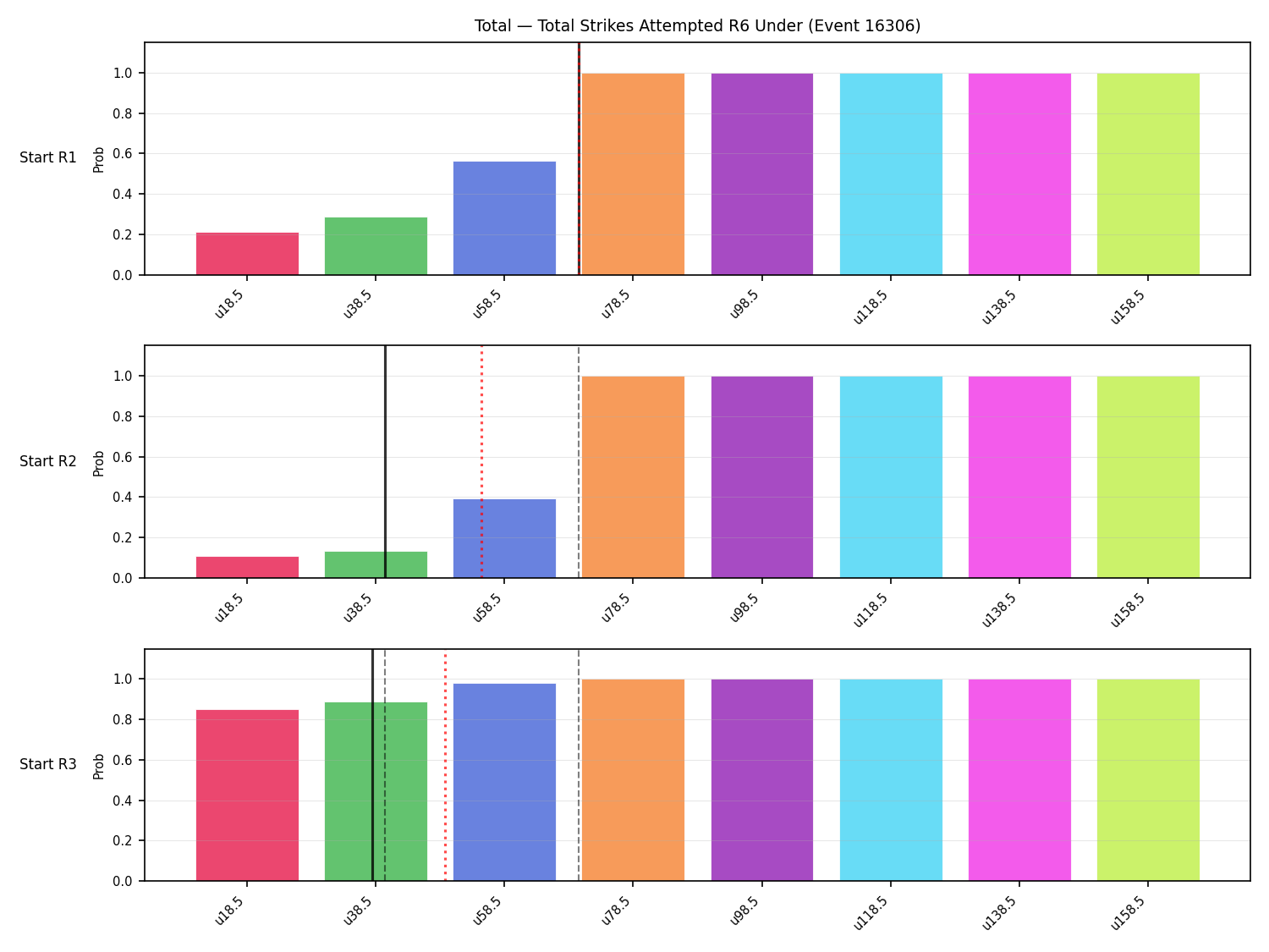Stats/Round/Total Unders/Total Strikes Attempted/Round 06/16306 Round 06 Under Snapshots — Prod