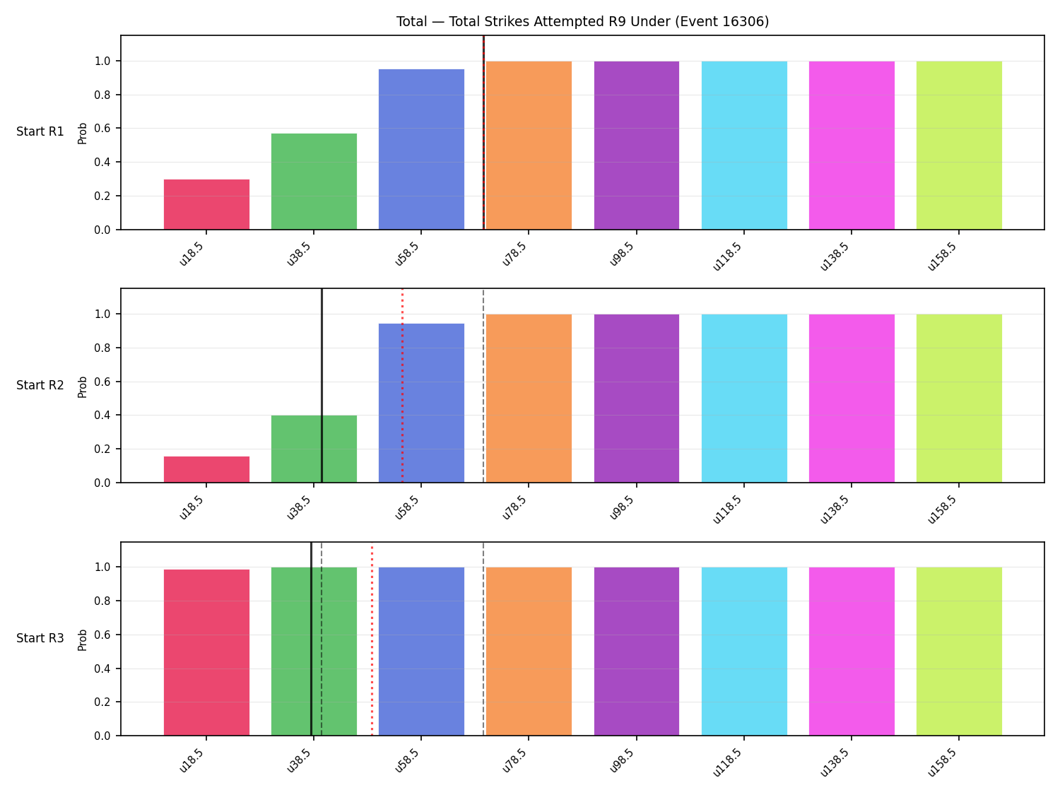 Stats/Round/Total Unders/Total Strikes Attempted/Round 09/16306 Round 09 Under Snapshots — Prod