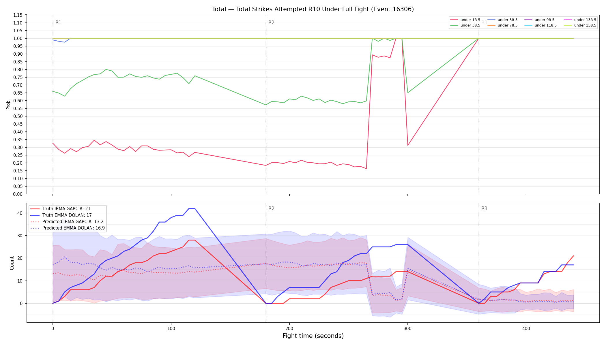 Stats/Round/Total Unders/Total Strikes Attempted/Round 10/16306 Round 10 Under Fight — Prod