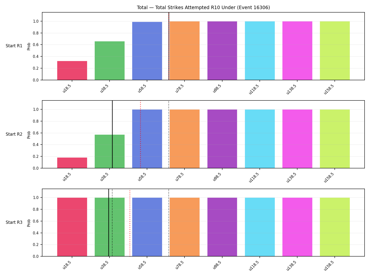 Stats/Round/Total Unders/Total Strikes Attempted/Round 10/16306 Round 10 Under Snapshots — Prod
