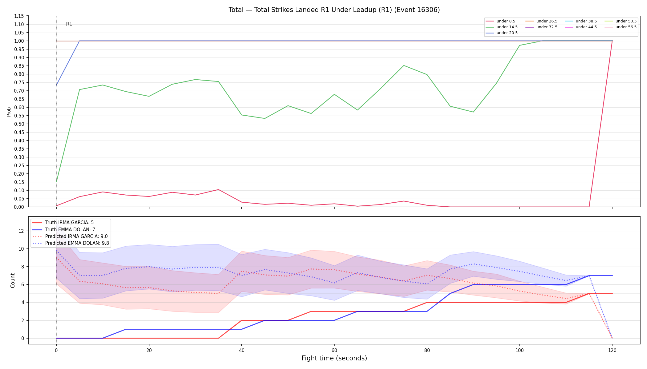 Stats/Round/Total Unders/Total Strikes Landed/Round 01/16306 Round 01 Under Leadup — Prod