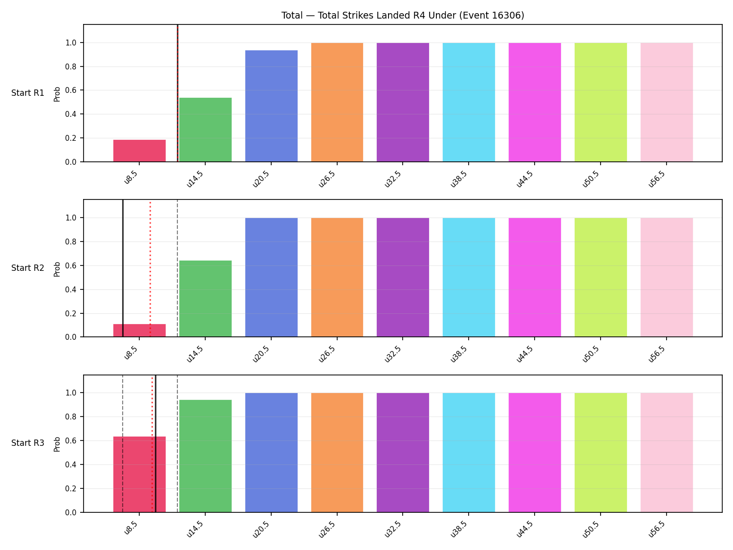 Stats/Round/Total Unders/Total Strikes Landed/Round 04/16306 Round 04 Under Snapshots — Prod
