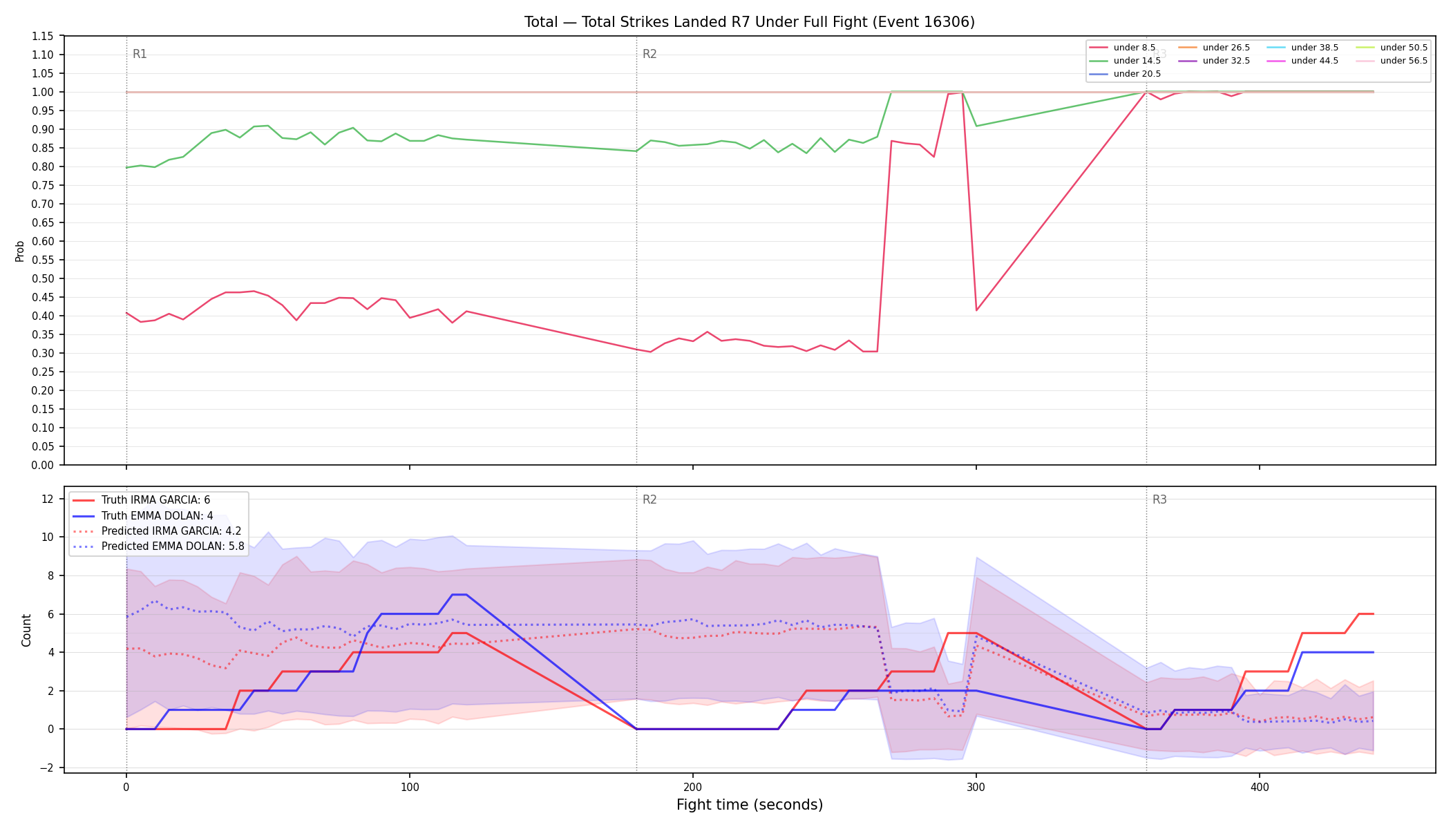 Stats/Round/Total Unders/Total Strikes Landed/Round 07/16306 Round 07 Under Fight — Prod