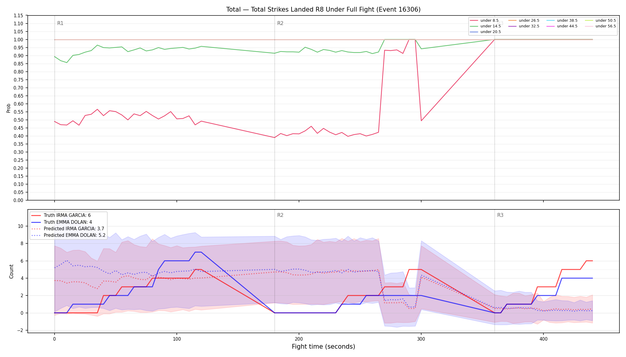 Stats/Round/Total Unders/Total Strikes Landed/Round 08/16306 Round 08 Under Fight — Prod