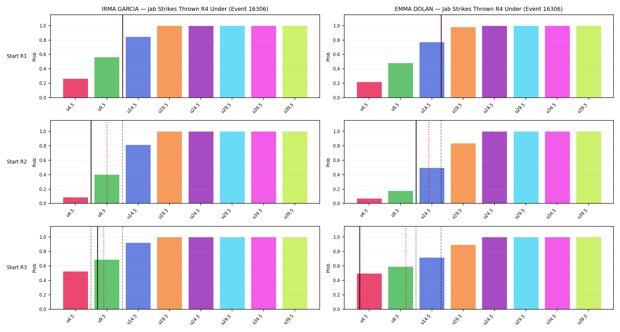 Round: Jab Strikes Thrown — round 4 — snapshots — Prod