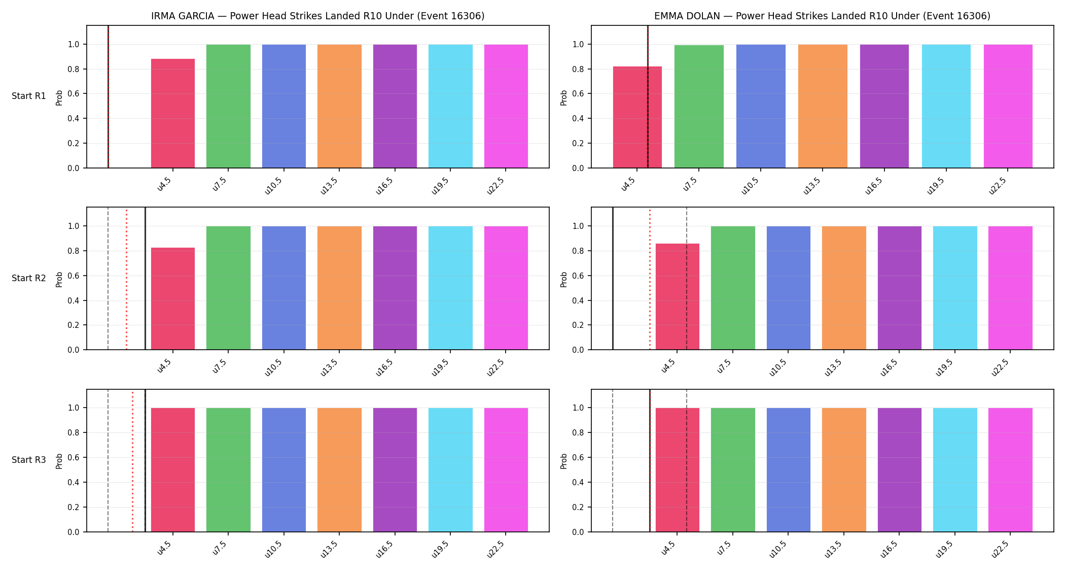 Round: Power Head Strikes Landed — round 10 — snapshots — Prod