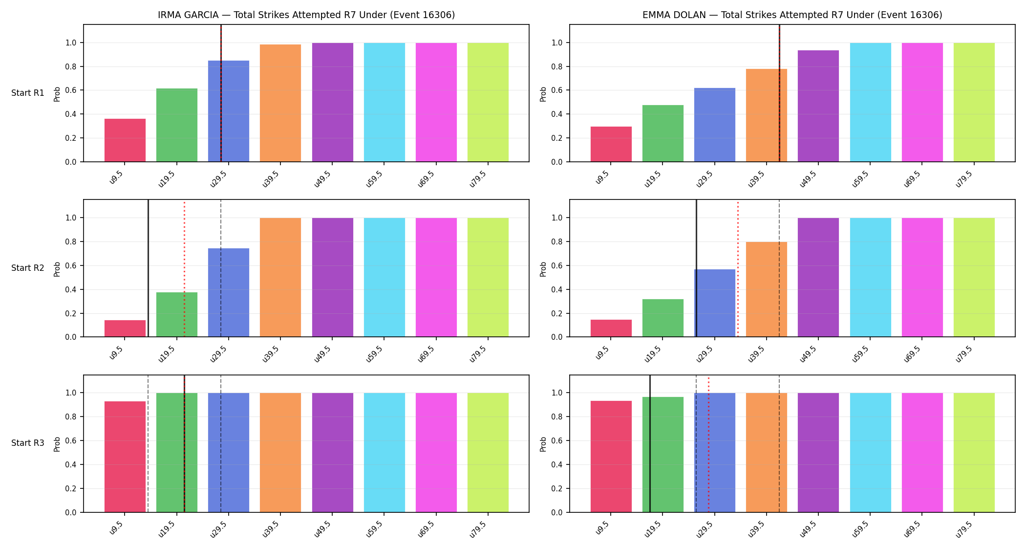 Round: Total Strikes Attempted — round 7 — snapshots — Prod