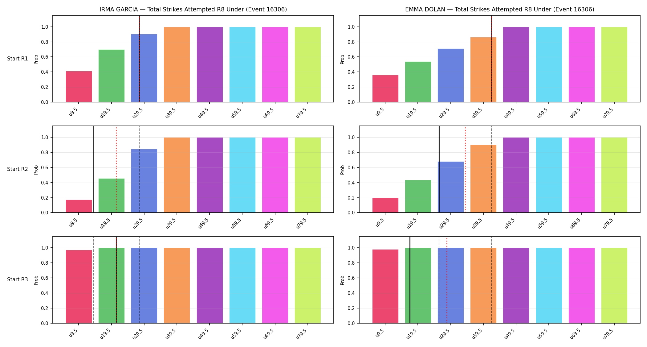 Round: Total Strikes Attempted — round 8 — snapshots — Prod