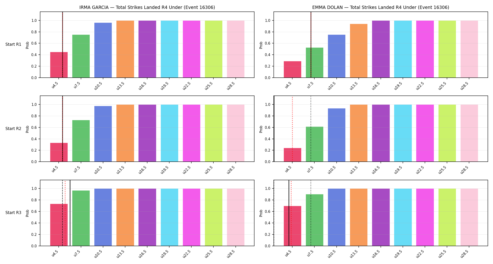 Round: Total Strikes Landed — round 4 — snapshots — Prod