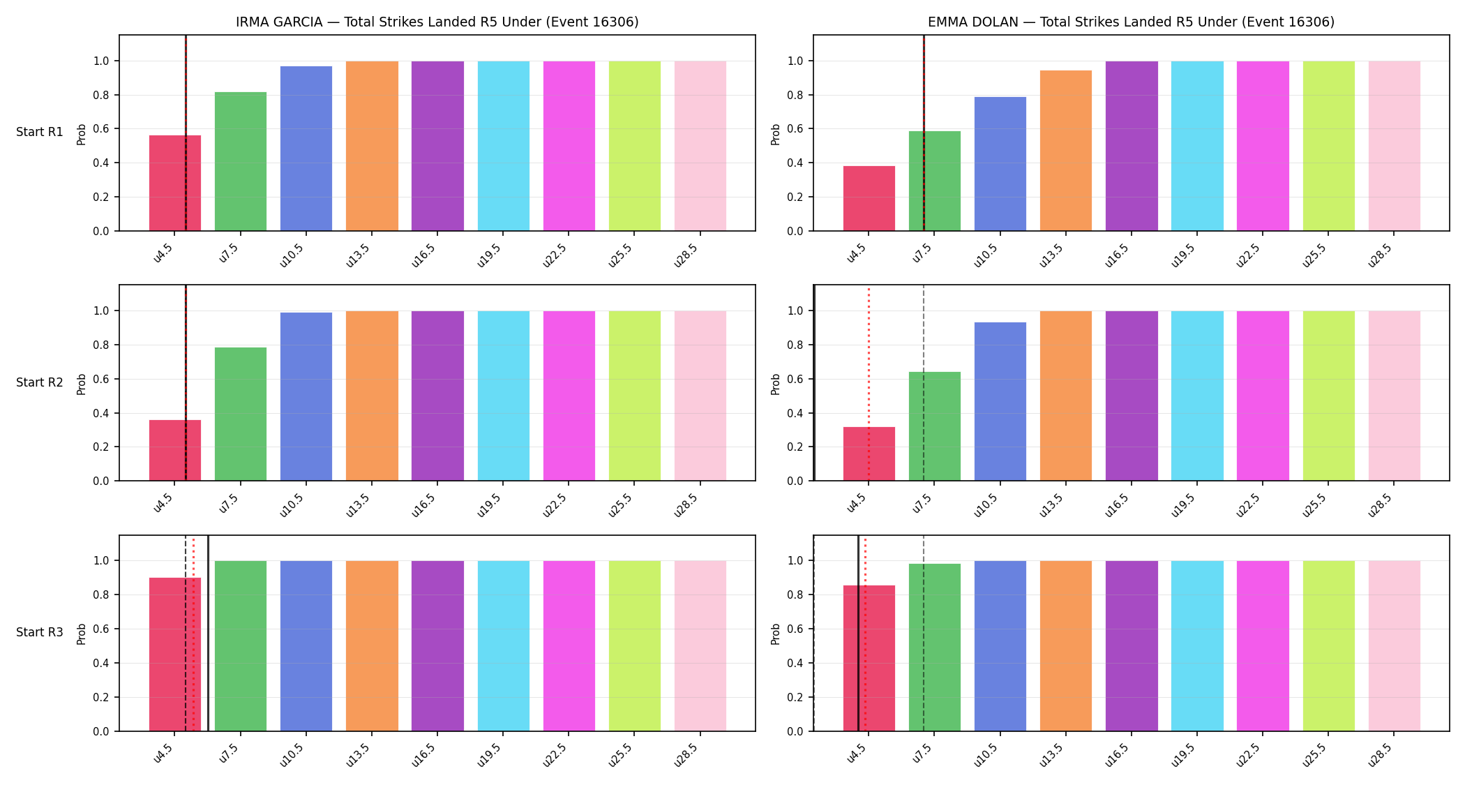 Round: Total Strikes Landed — round 5 — snapshots — Prod