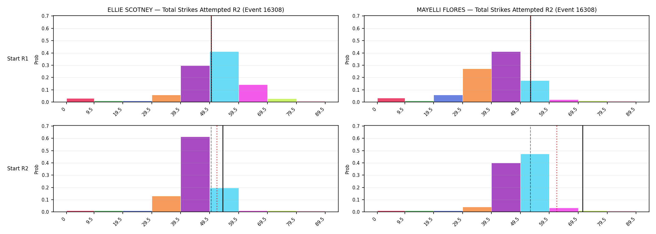 Round: Total Strikes Attempted — round 2 — snapshots — Prod