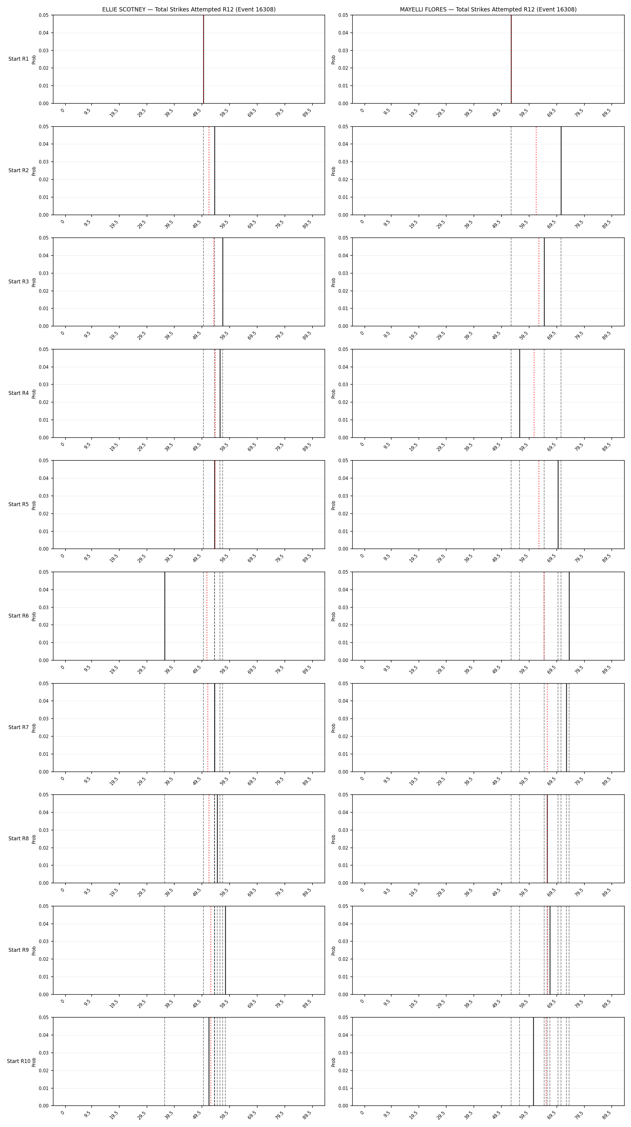 Round: Total Strikes Attempted — round 12 — snapshots — Prod