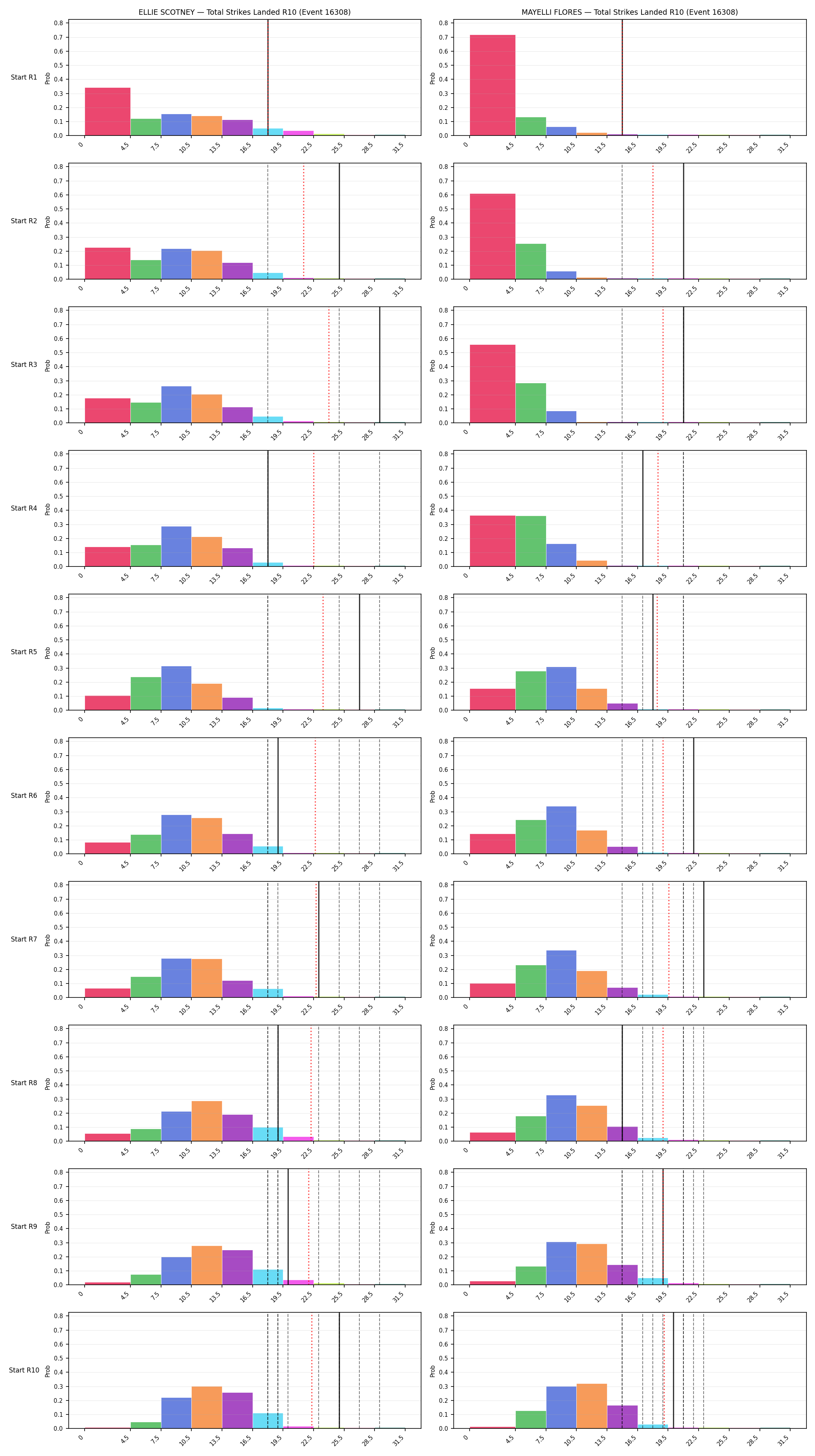 Round: Total Strikes Landed — round 10 — snapshots — Prod