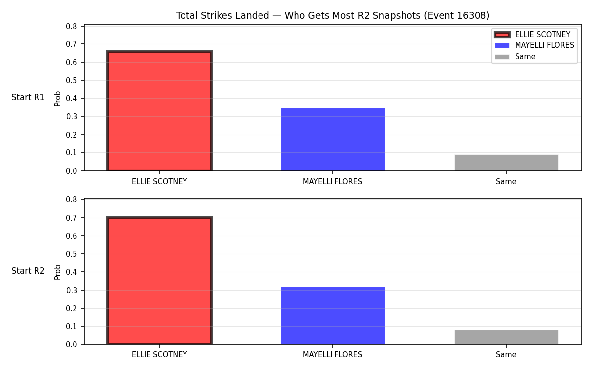 Round: Total Strikes Landed — round 2 — snapshots — Prod