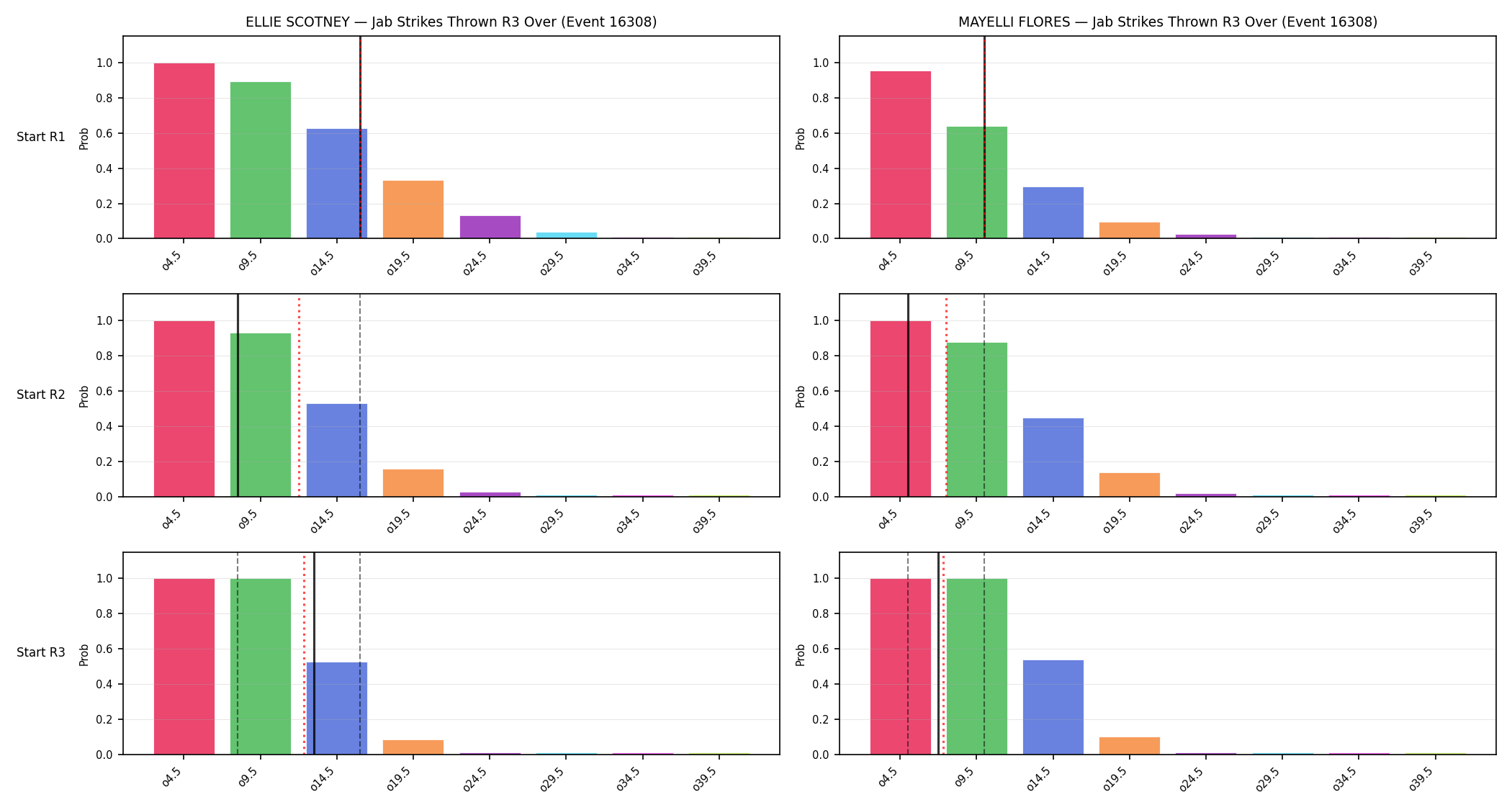 Round: Jab Strikes Thrown — round 3 — snapshots — Prod
