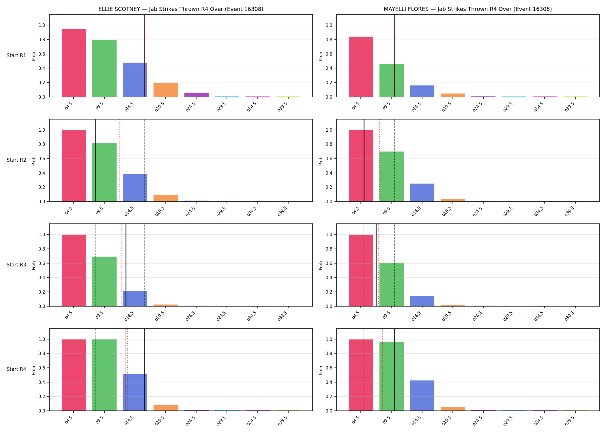 Round: Jab Strikes Thrown — round 4 — snapshots — Prod