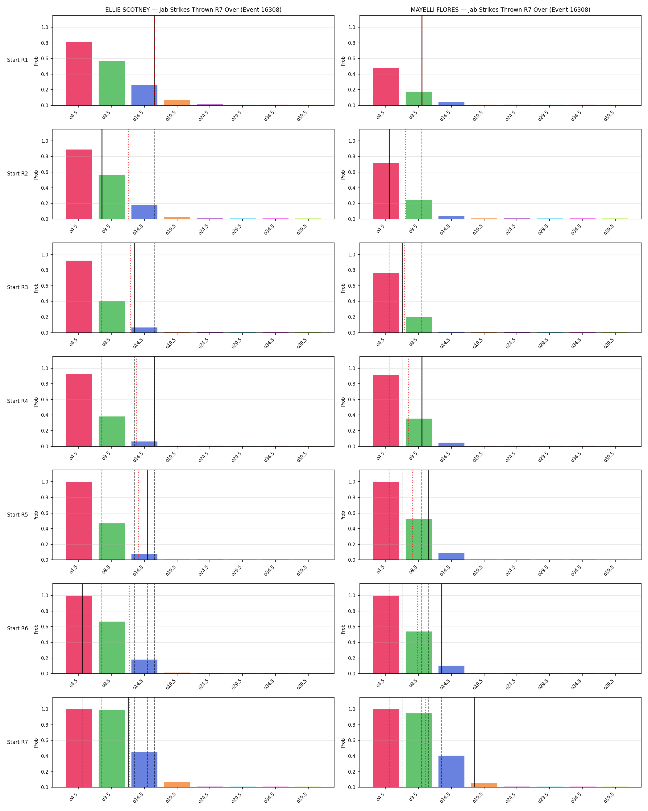 Round: Jab Strikes Thrown — round 7 — snapshots — Prod