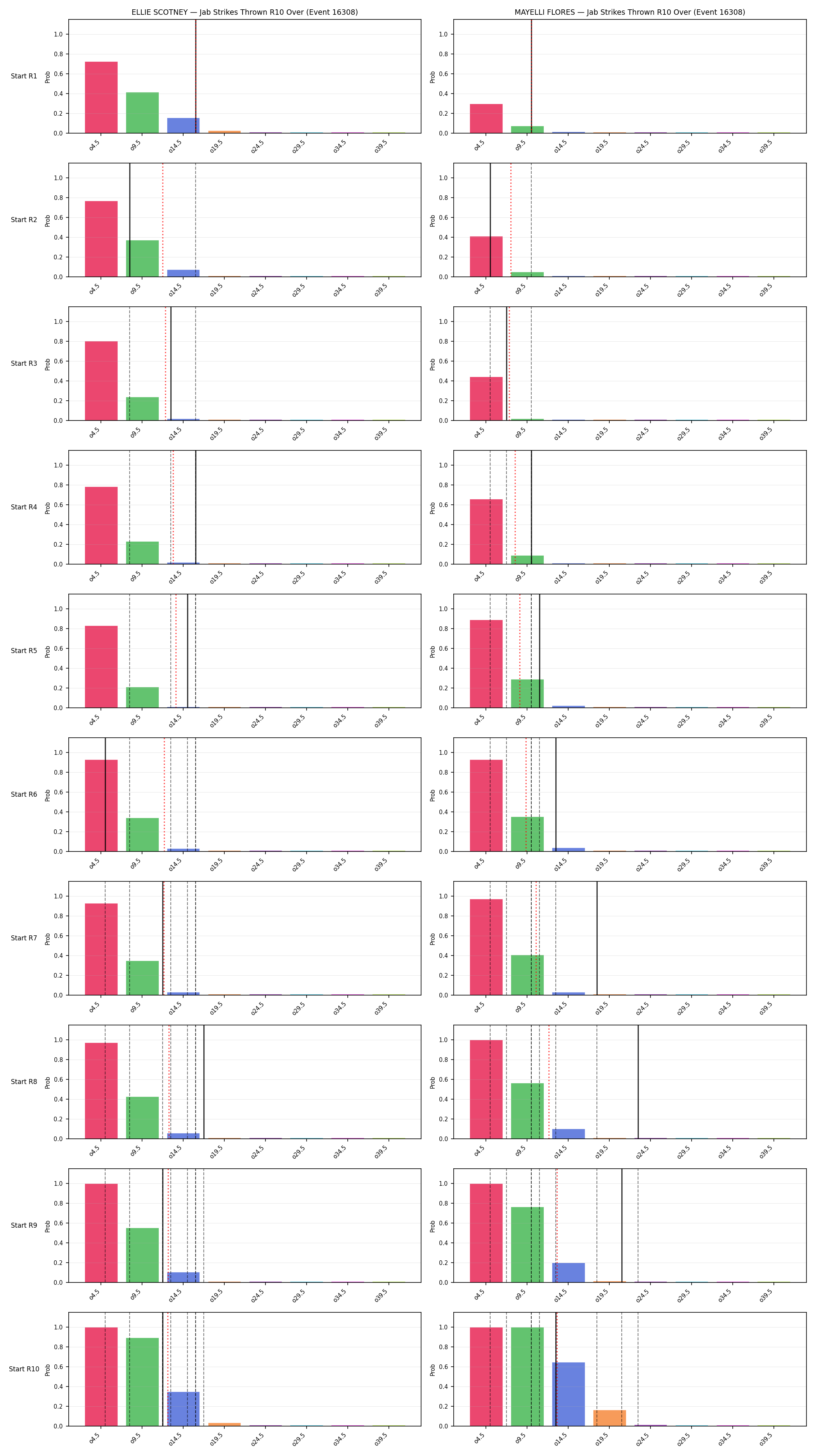 Round: Jab Strikes Thrown — round 10 — snapshots — Prod