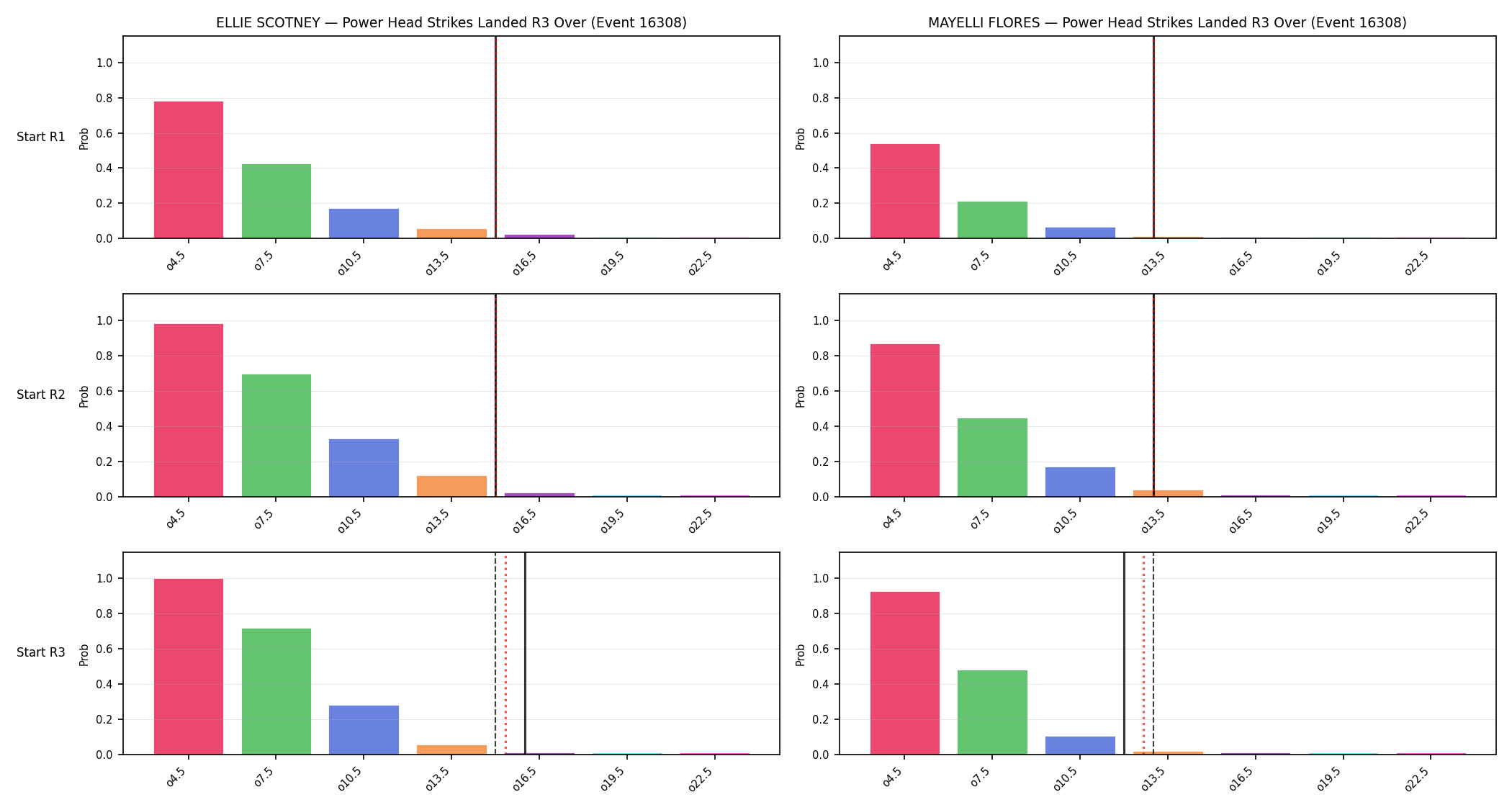 Round: Power Head Strikes Landed — round 3 — snapshots — Prod