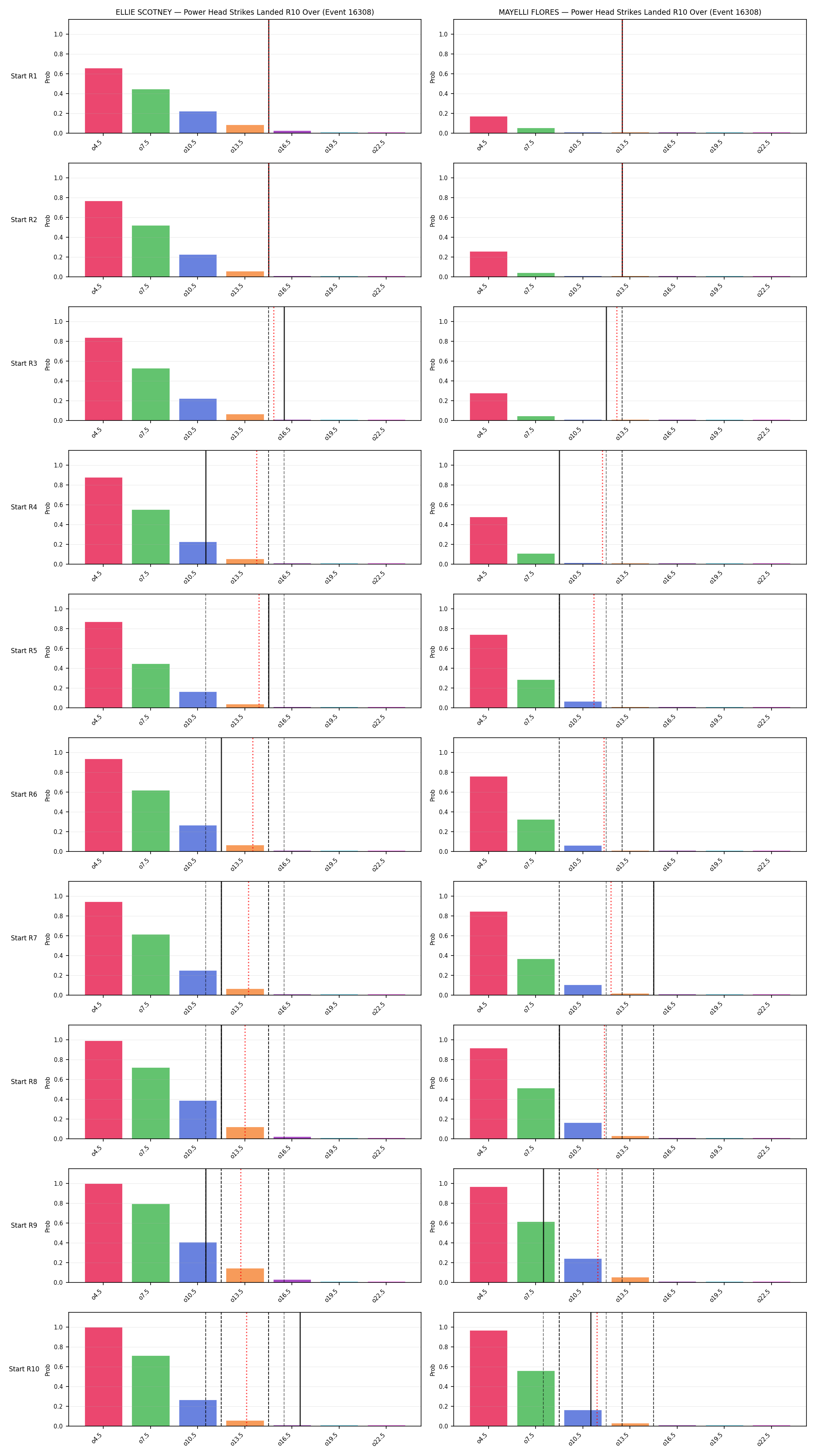 Round: Power Head Strikes Landed — round 10 — snapshots — Prod