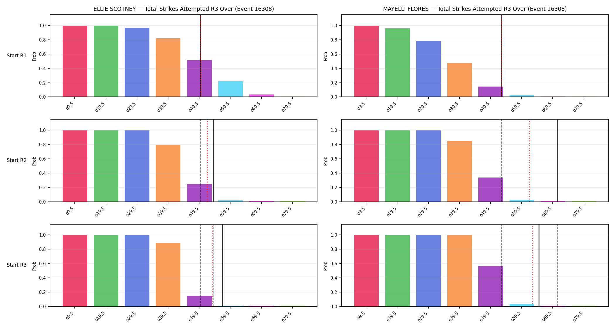 Round: Total Strikes Attempted — round 3 — snapshots — Prod