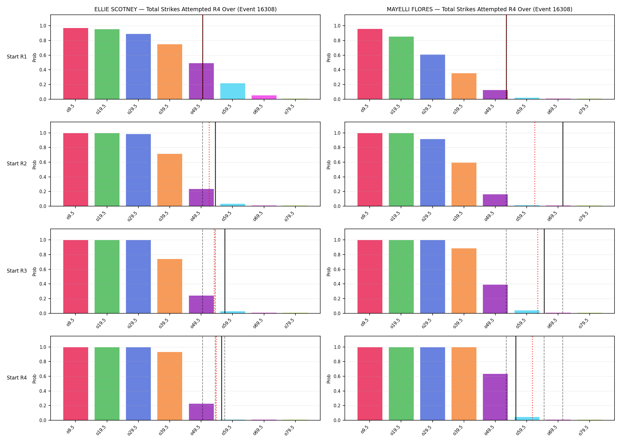Round: Total Strikes Attempted — round 4 — snapshots — Prod