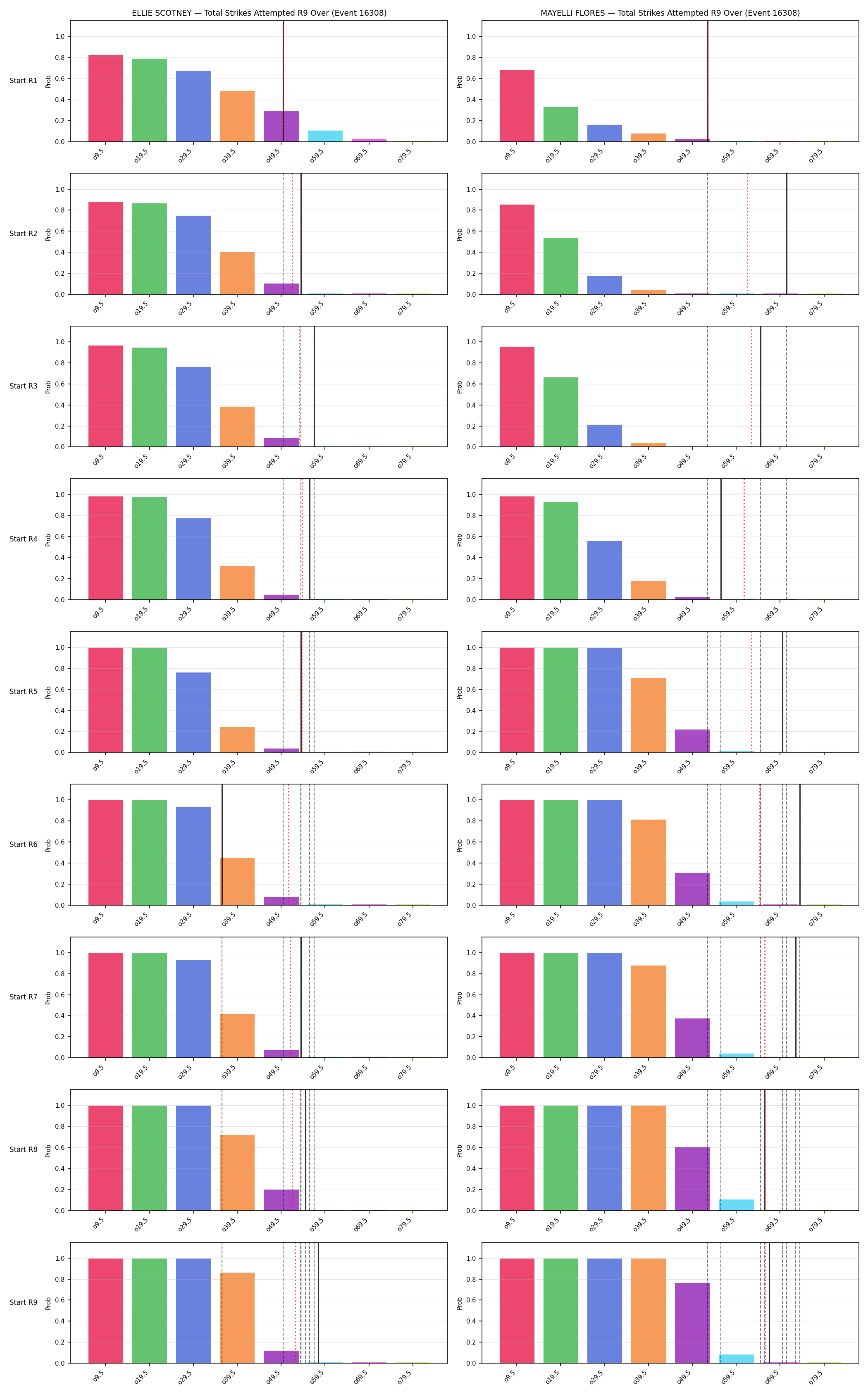 Round: Total Strikes Attempted — round 9 — snapshots — Prod
