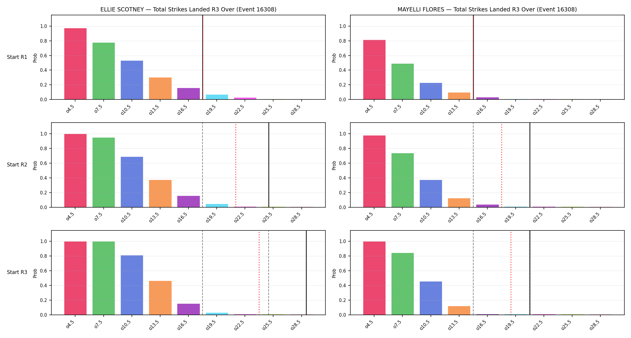 Round: Total Strikes Landed — round 3 — snapshots — Prod