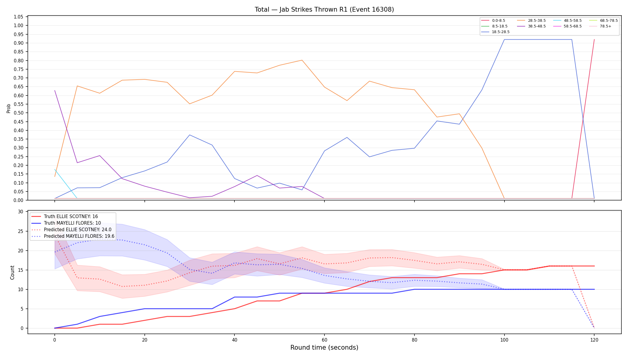Stats/Round/Total Bins/Jab Strikes Thrown/Round 01/16308 Round 01 — Prod