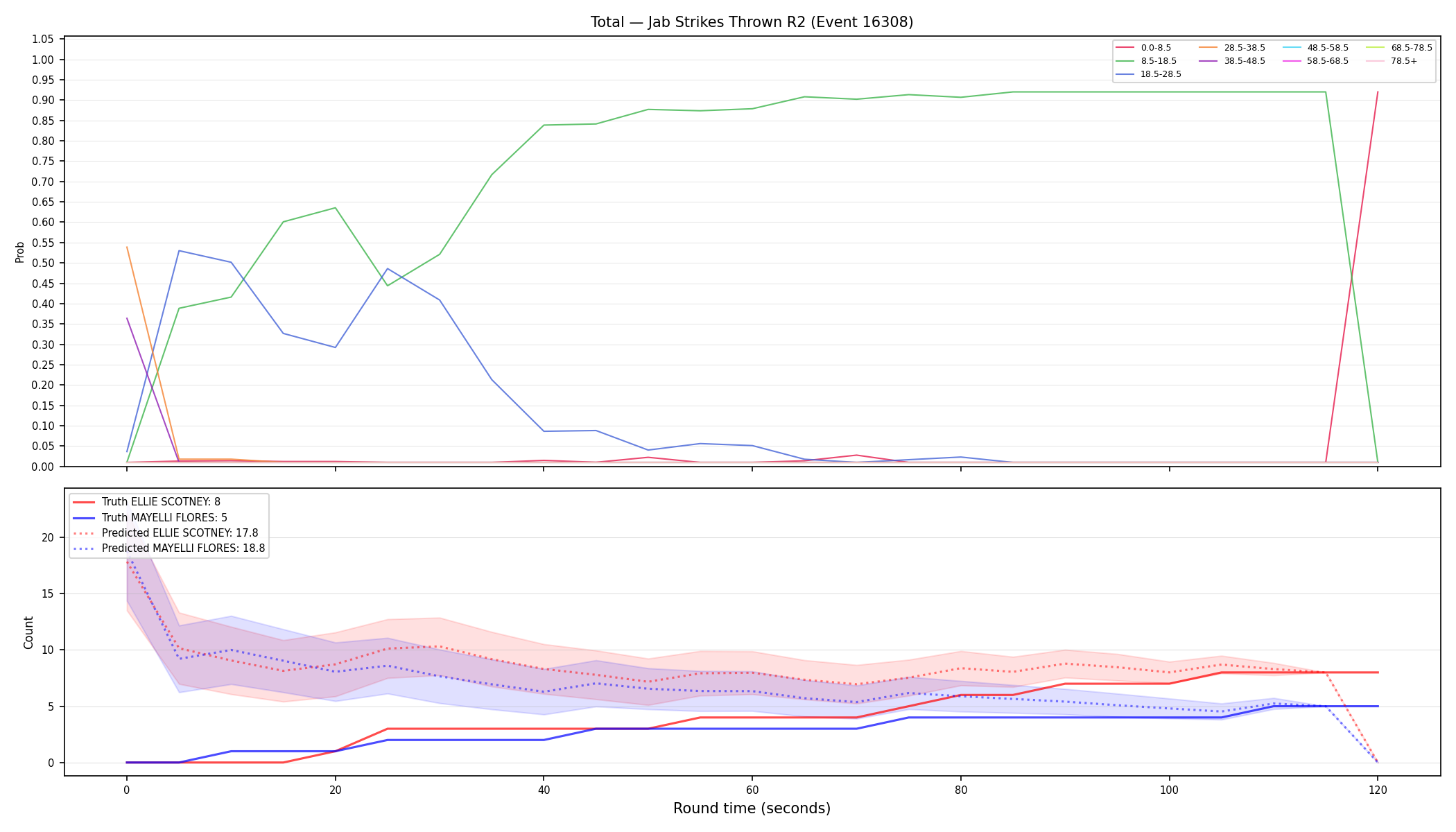 Stats/Round/Total Bins/Jab Strikes Thrown/Round 02/16308 Round 02 — Prod