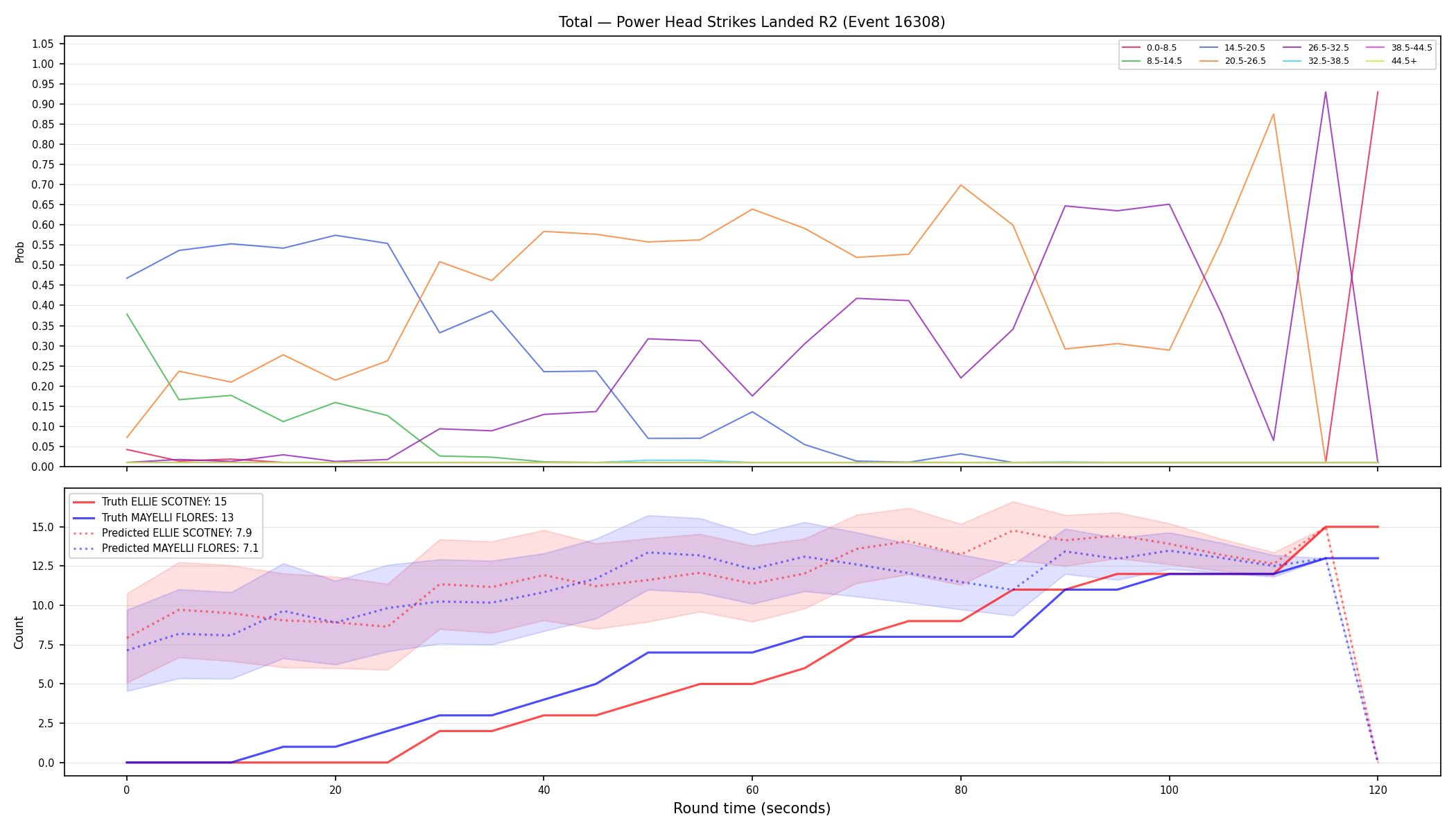 Stats/Round/Total Bins/Power Head Strikes Landed/Round 02/16308 Round 02 — Prod