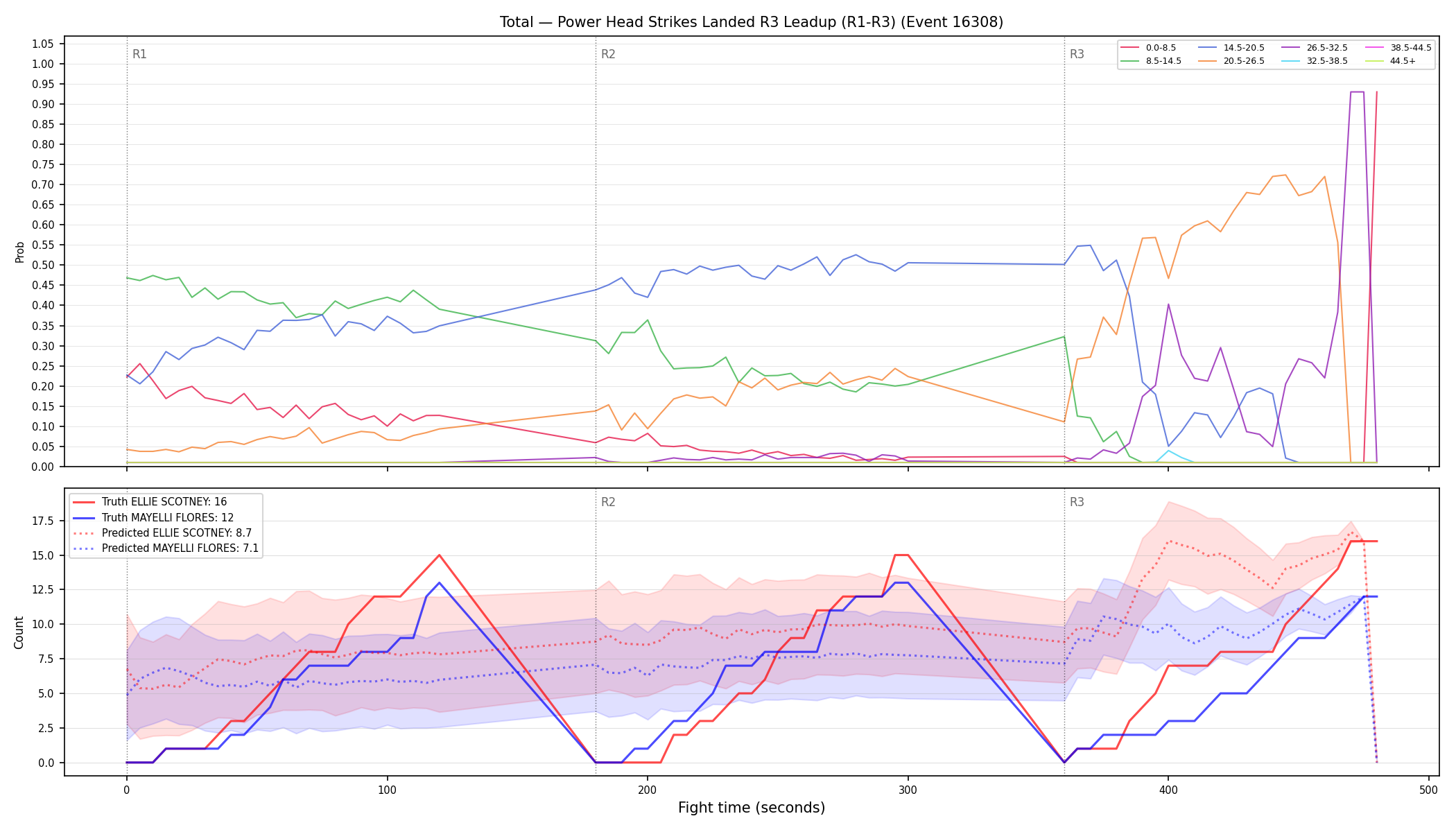 Stats/Round/Total Bins/Power Head Strikes Landed/Round 03/16308 Round 03 Leadup — Prod