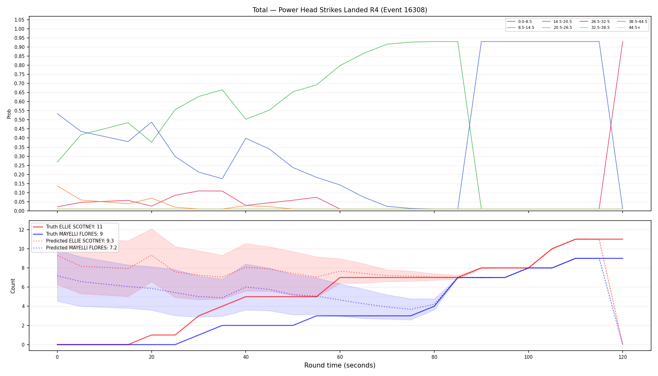 Stats/Round/Total Bins/Power Head Strikes Landed/Round 04/16308 Round 04 — Prod