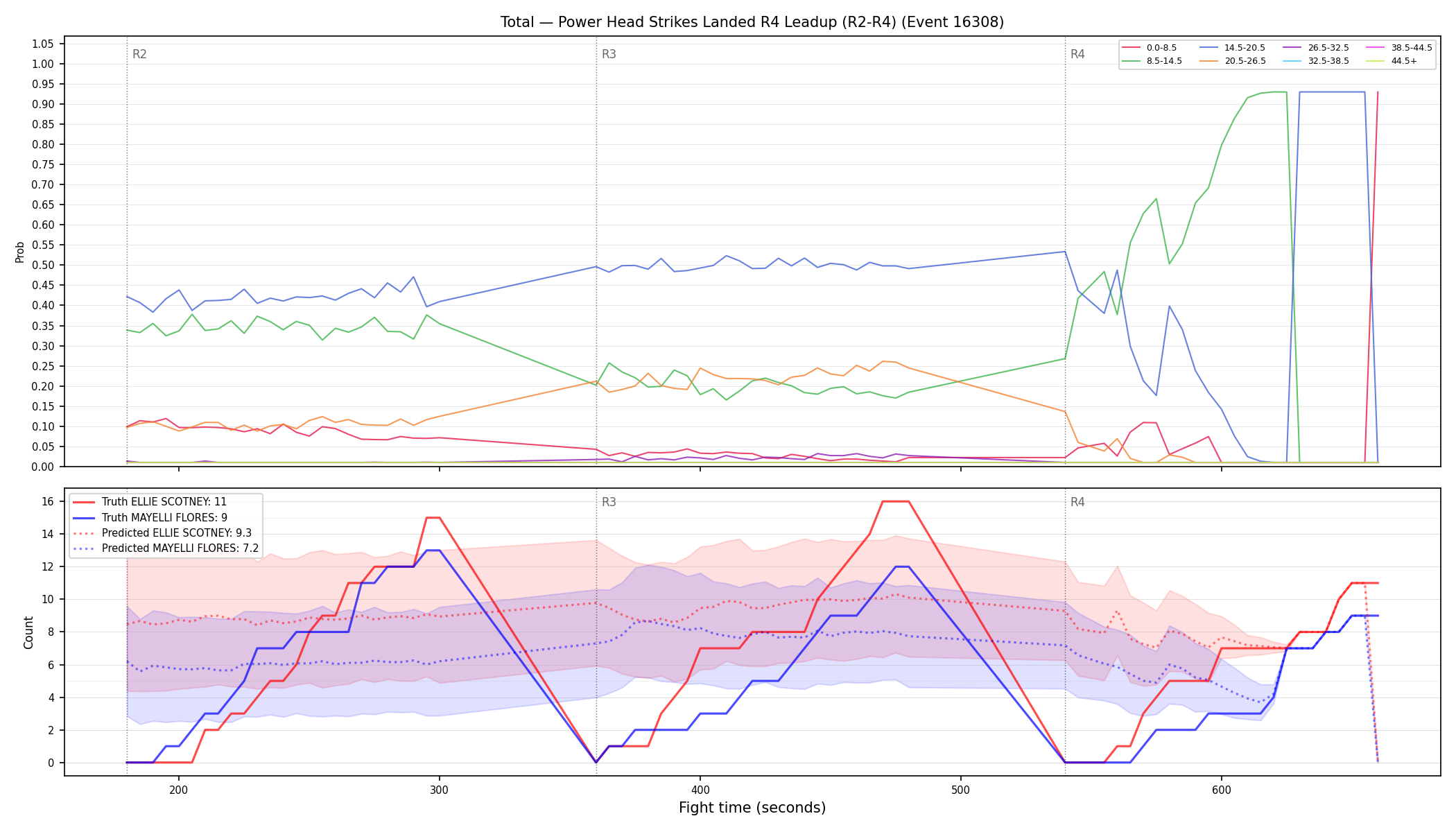 Stats/Round/Total Bins/Power Head Strikes Landed/Round 04/16308 Round 04 Leadup — Prod