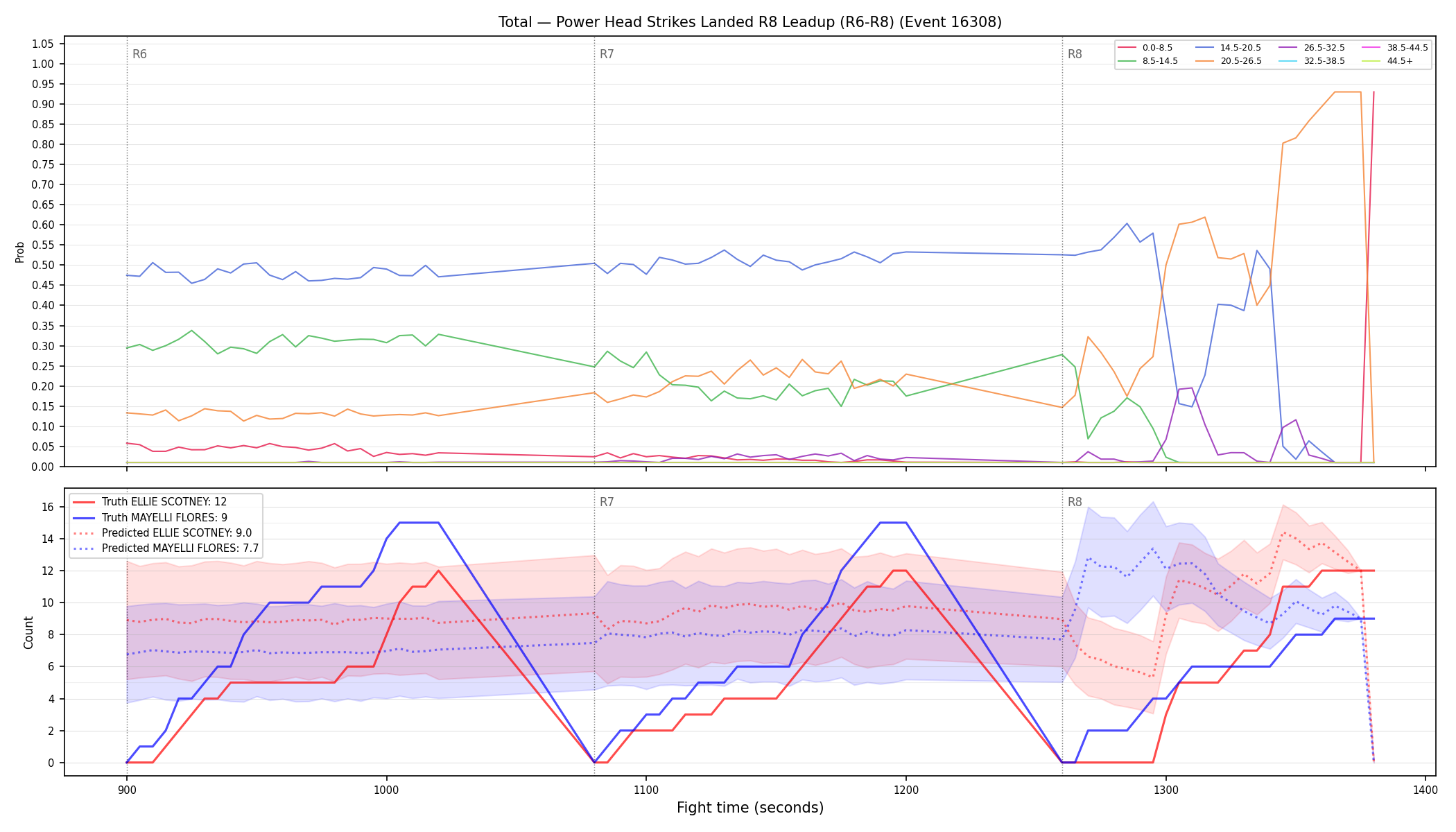 Stats/Round/Total Bins/Power Head Strikes Landed/Round 08/16308 Round 08 Leadup — Prod