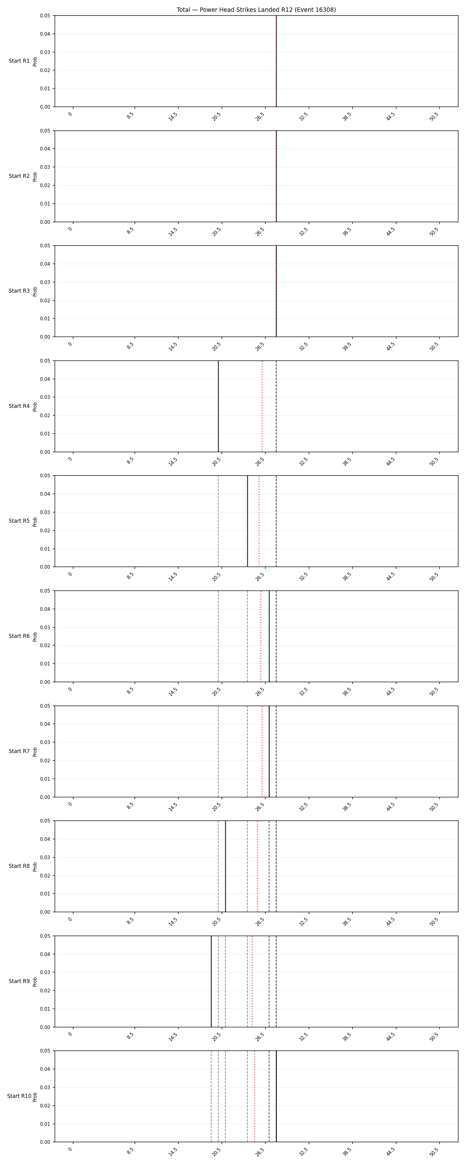 Stats/Round/Total Bins/Power Head Strikes Landed/Round 12/16308 Round 12 Snapshots — Prod