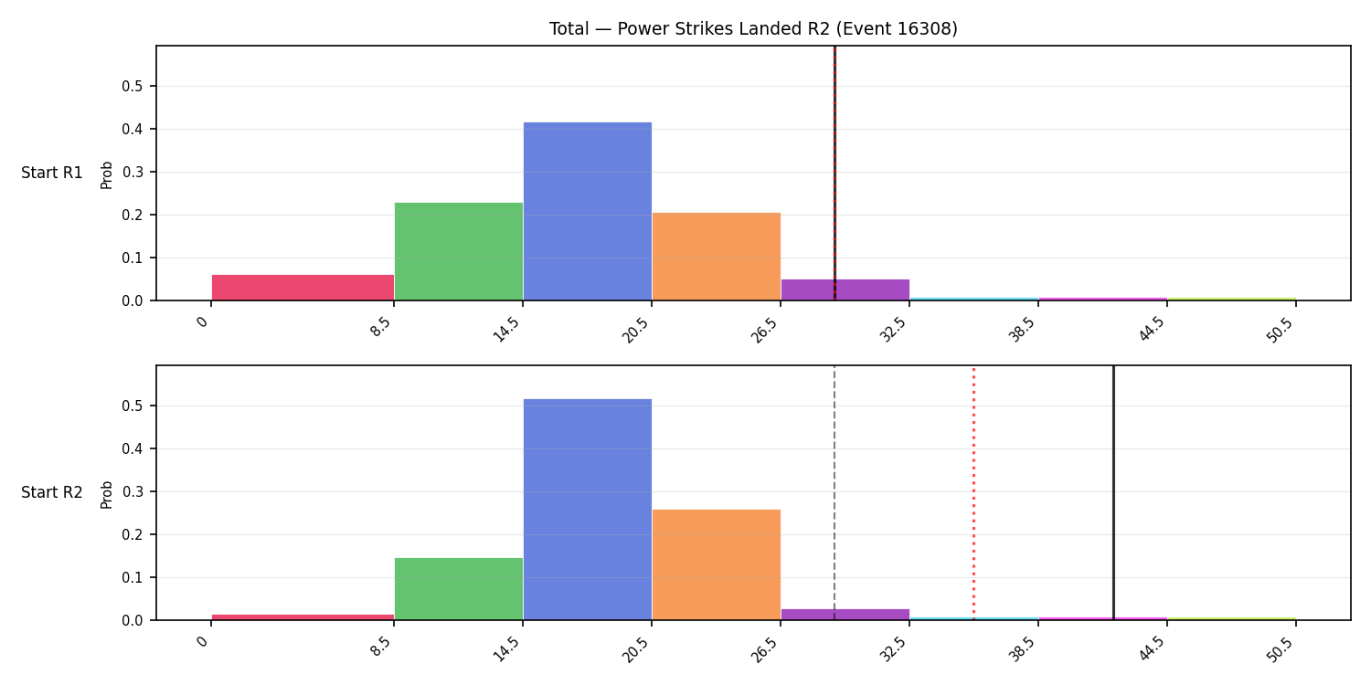 Stats/Round/Total Bins/Power Strikes Landed/Round 02/16308 Round 02 Snapshots — Prod